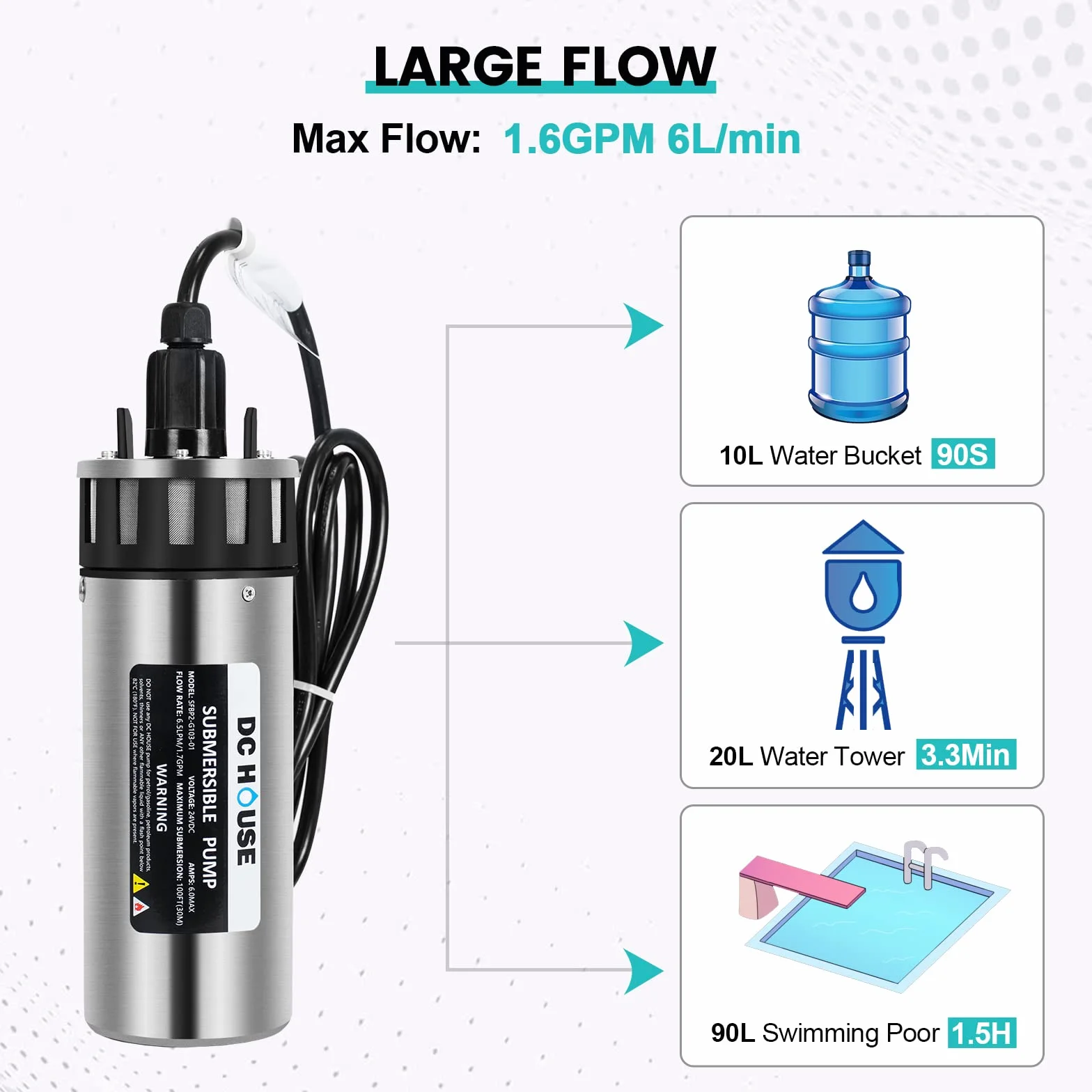 DCHOUSE 140W Grande flusso da 24V,Sommergibile da 1,6 GPM,Kit di pompa solare,2 pannelli solari da 120W +Pompa sommergibile per fontana +Controller da 20A + cavo da 15 piedi per