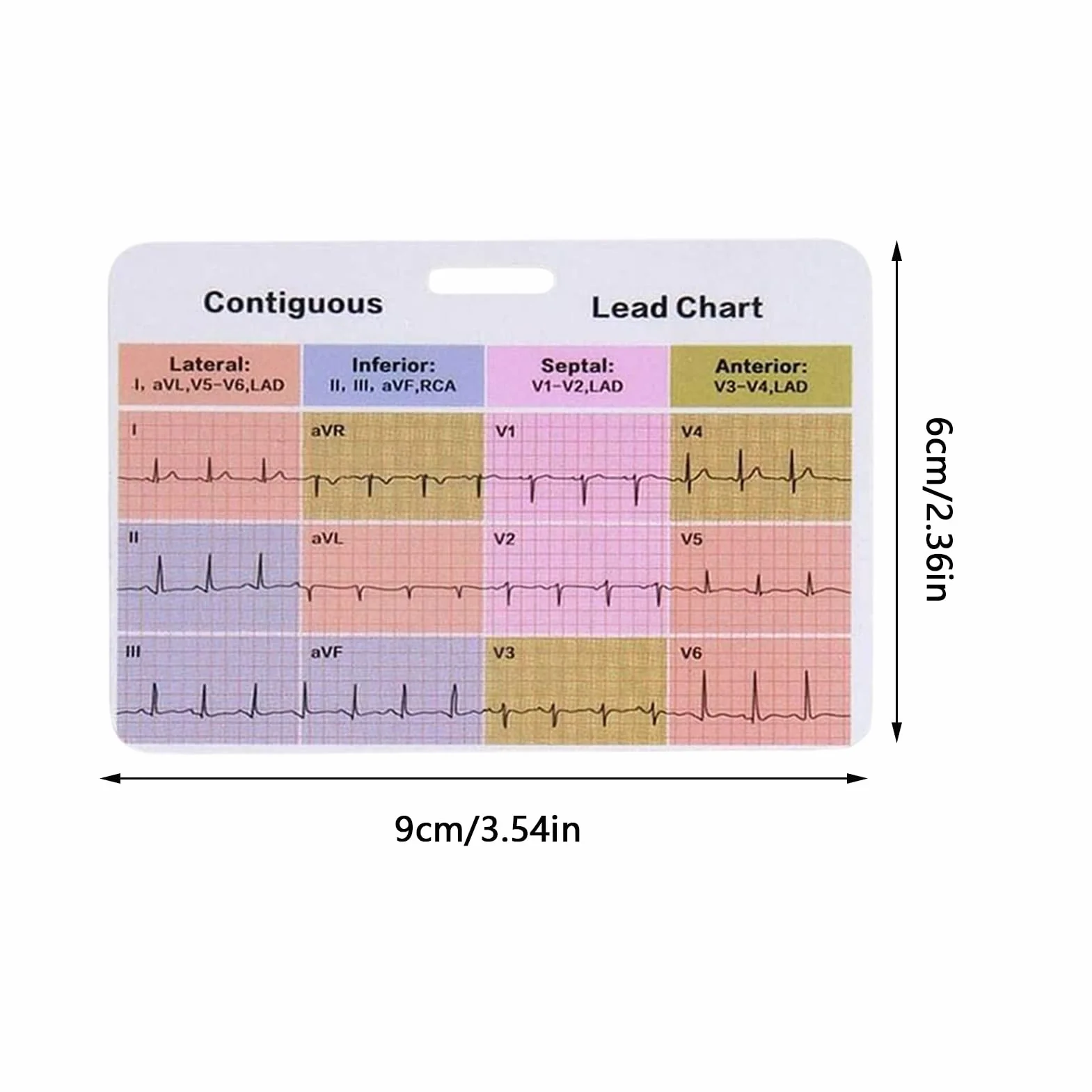 Riferimento badge ECG - Flashcard infermieristica, tre pezzi ECG, guida al ritmo cardiaco, tabella di informazioni rapide cliniche, strumento di valore del laboratorio medico | Scheda di