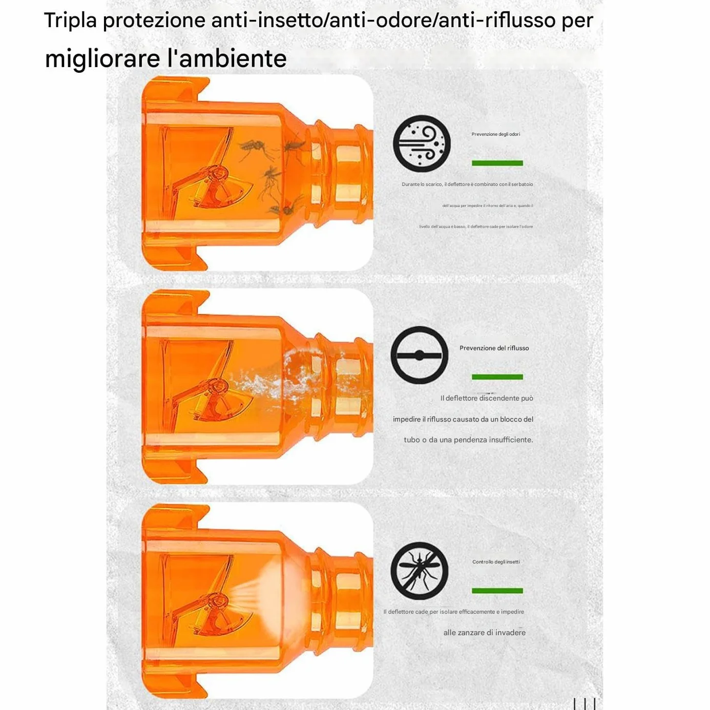 Valvola di Non Ritorno per Aria Condizionata, Accessorio Antiodore per Climatizzatore