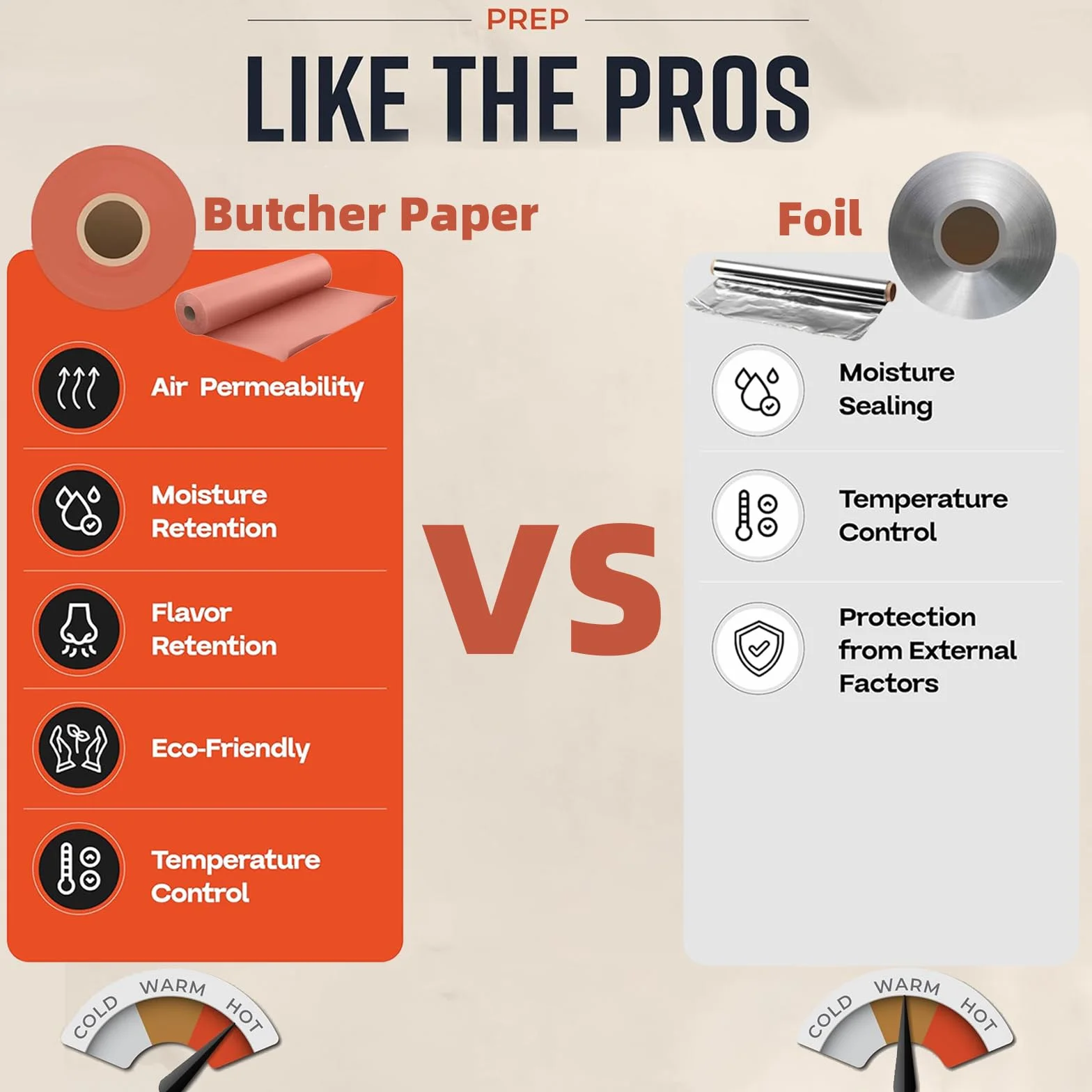 Rotolo di Carta da Macellaio, Butcher Paper, Non Patinata, Non Cerata, Carta da Griglia Kraft per Uso Alimentare per Grigliare, Carne Affumicata, Pesce, Verdure, Pane (Rosa) (40cm x 30m)