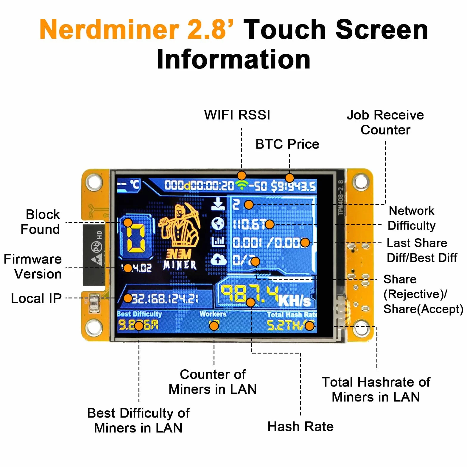 NerdMiner V2 Mining Bitcoin Binghe 1060KH/s NerdMiner V2 Bitcoin Miner con 2.8" TFT Display ESP32 WROOM Bitcoin Miner BTC Solo Lottery Miner Bitcoin Crypto Lottery Miner compatibile con Nerd Miner