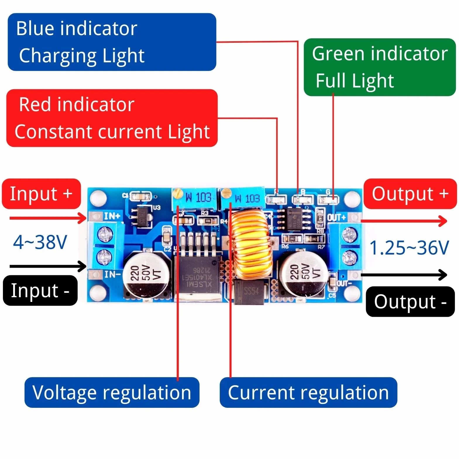 XL4015 LAOMAO Convertitore DC-DC Buck Convertitore di tensione ajustable 5A 8-36V a 1,25-32V Modulo di alimentazione Compatibile con Arduino Raspberry Pi