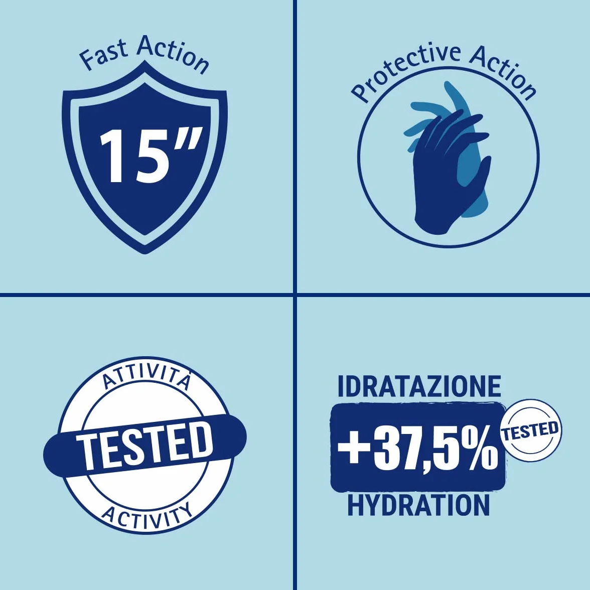 Gel Igienizzante Mani 1 Litro 70% Alcool Con Dosatore