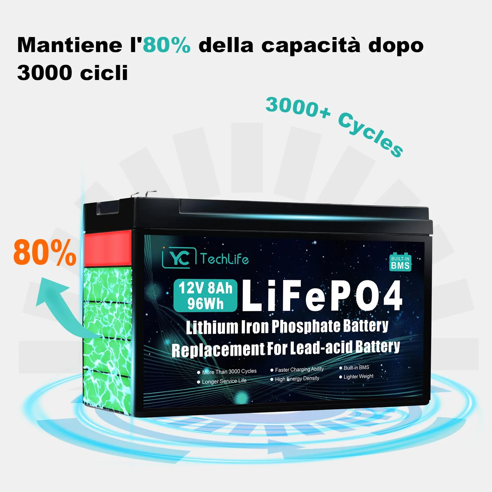 Batteria Lifepo4 12V 8Ah, Batteria Litio Ricaricabile Ciclo Profondo fino a oltre 3000 Cicli, BMS 10A integrato, utilizzata per energia solare/eolica, illuminazione altro ancora