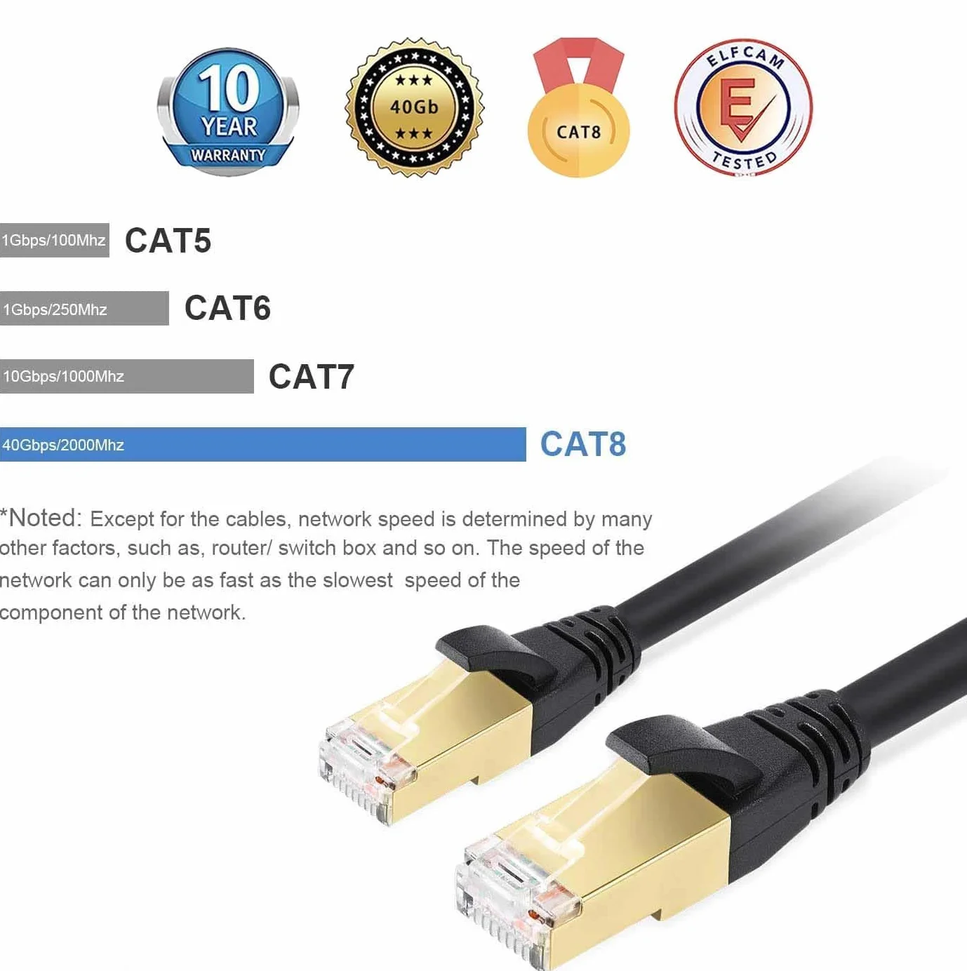 Elfcam 10Gb SFP+ RJ45 Modulo 10Gbase-T-30m con Cavo Cat8 2m per Freebox Ultra