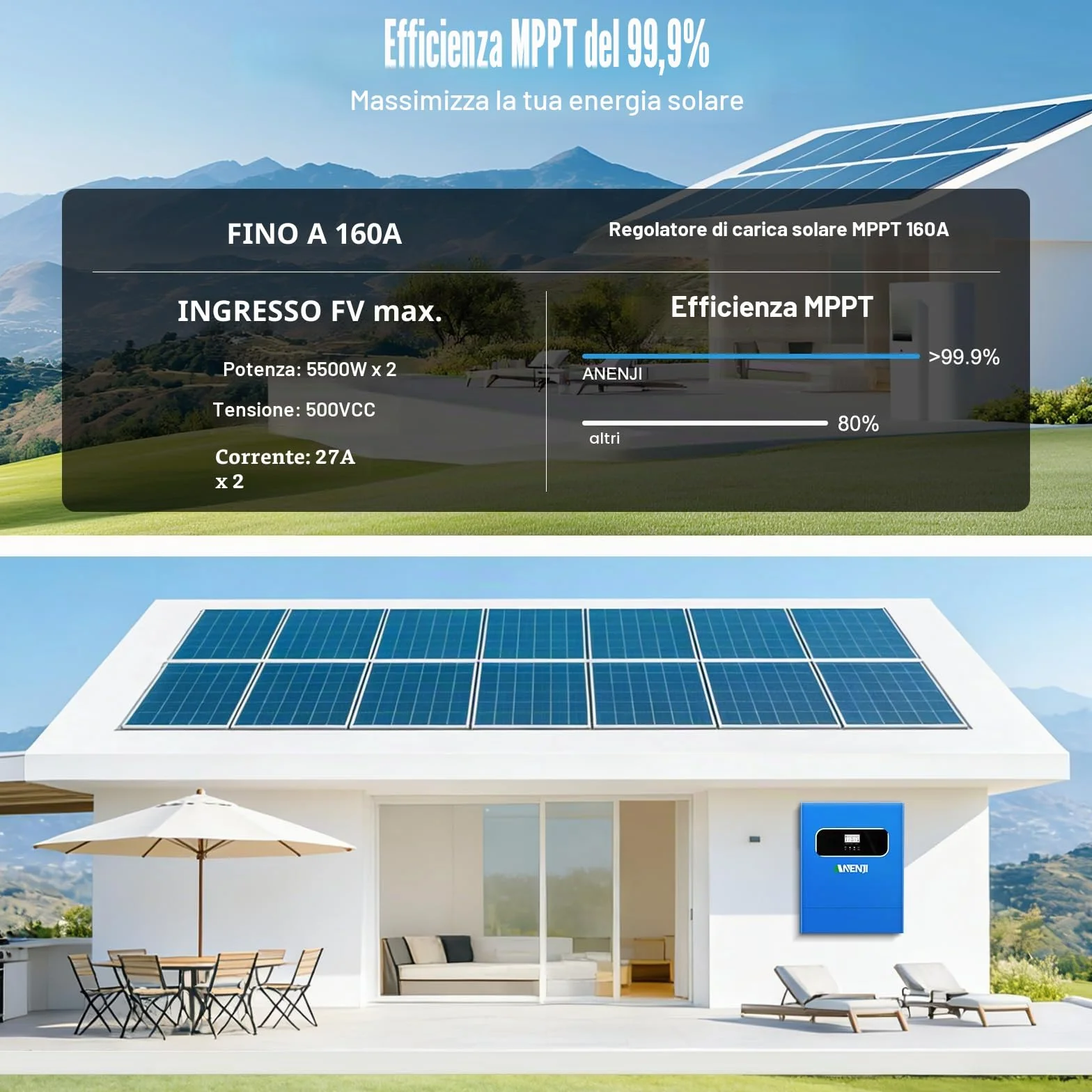 Invertitore ibrido solare da 11000 W, da 48 V CC a 230 V CA, ad onda sinusoidale pura, con MPPT da 160 A, immissione in rete, 2 ingressi PV da 5500 W, funzionamento senza batteria + monitoraggio
