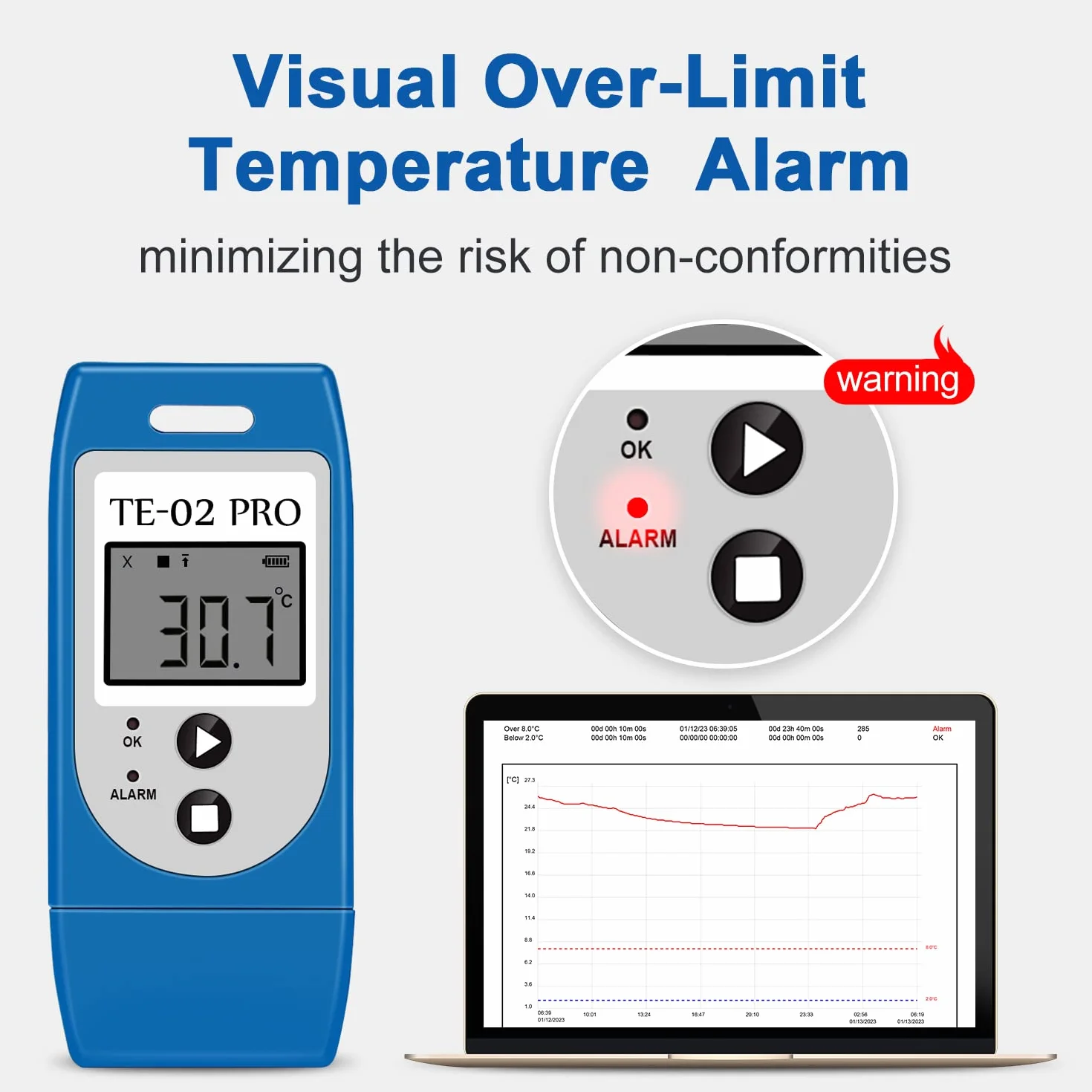 ThermElc Registratore di Dati di Temperatura con Report CSV e PDF Automatici, Confronta i Dati di più Dispositivi, con Certificato di Calibrazione-Data Logger Temperatura conforme a 21CFR parte 11