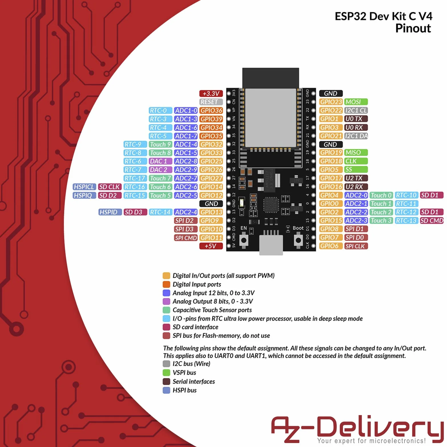 AZDelivery ESP32 Dev Kit C V4 NodeMCU WLAN/WiFi Scheda di sviluppo Non saldata (Modulo successivo al kit di sviluppo ESP32 C) Compatibile con Arduino incluso E-Book!