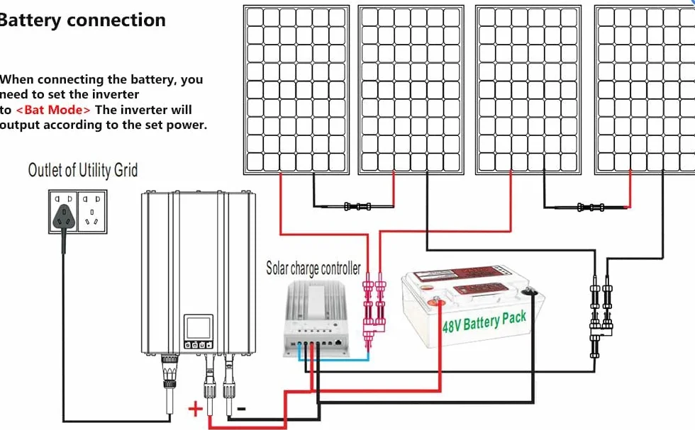 Aggiornamento: SOGTICPS 1200 W Mains Connected Inverter Power Limiter LCD DC55-90 V Solar Input AC230 V Pure Sine Output, funzione WiFi opzionale