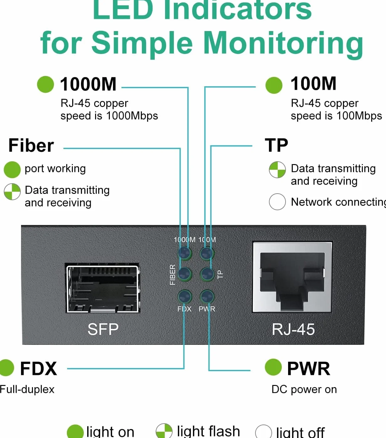 ipolex Convertitore Multimediale Gigabit Ethernet SFP 1,25G Fibra Ottica Modo Singolo LC 1310-nm 20-km