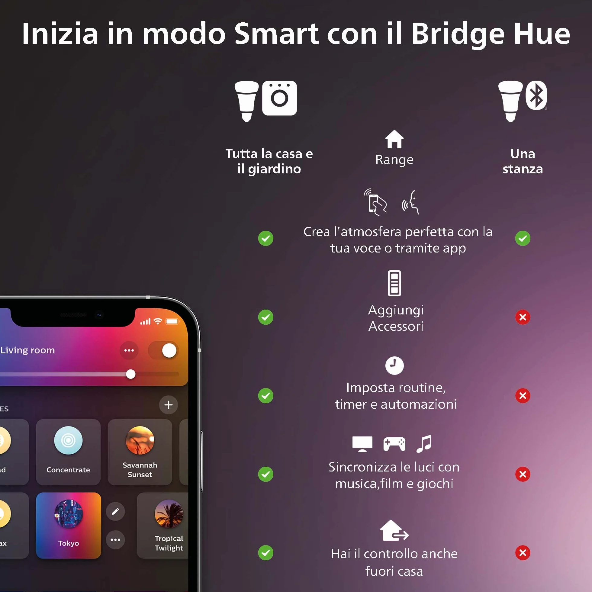 Philips Hue Wall Switch Module, Modulo Interruttore a Parete, Controllo Illuminazione Smart, Bianco