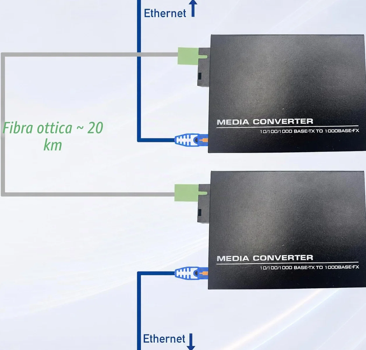 Elfcam 2 Pack Convertitori Ethernet a Fibra 10/100/1000M SC Monomodale 20KM