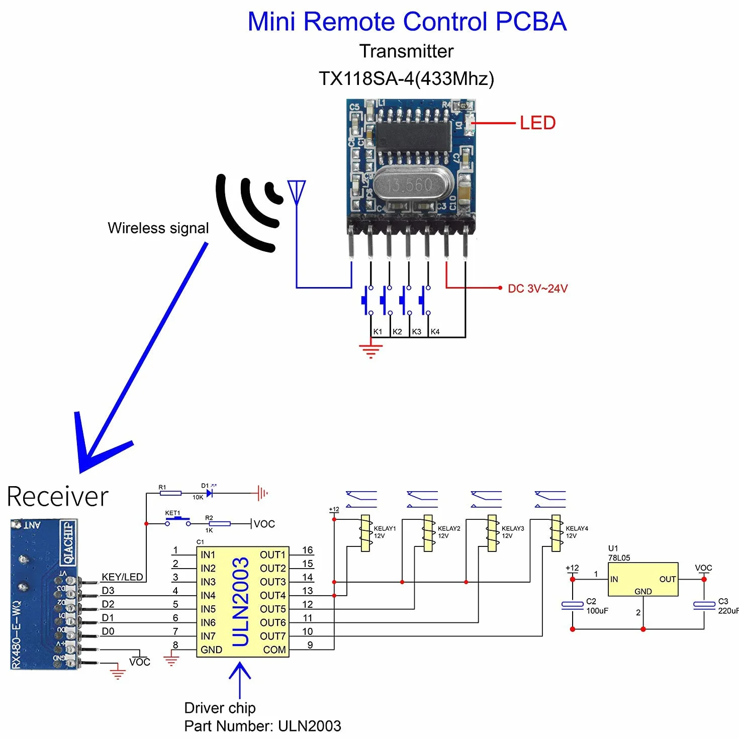 QIACHIP rx480e Radio 433mhz RF Transmitter Module Senza Fili Trasmettitore e Ricevitore Modulo Wireless 4 Canali con Antenna per Telecomando Arduino