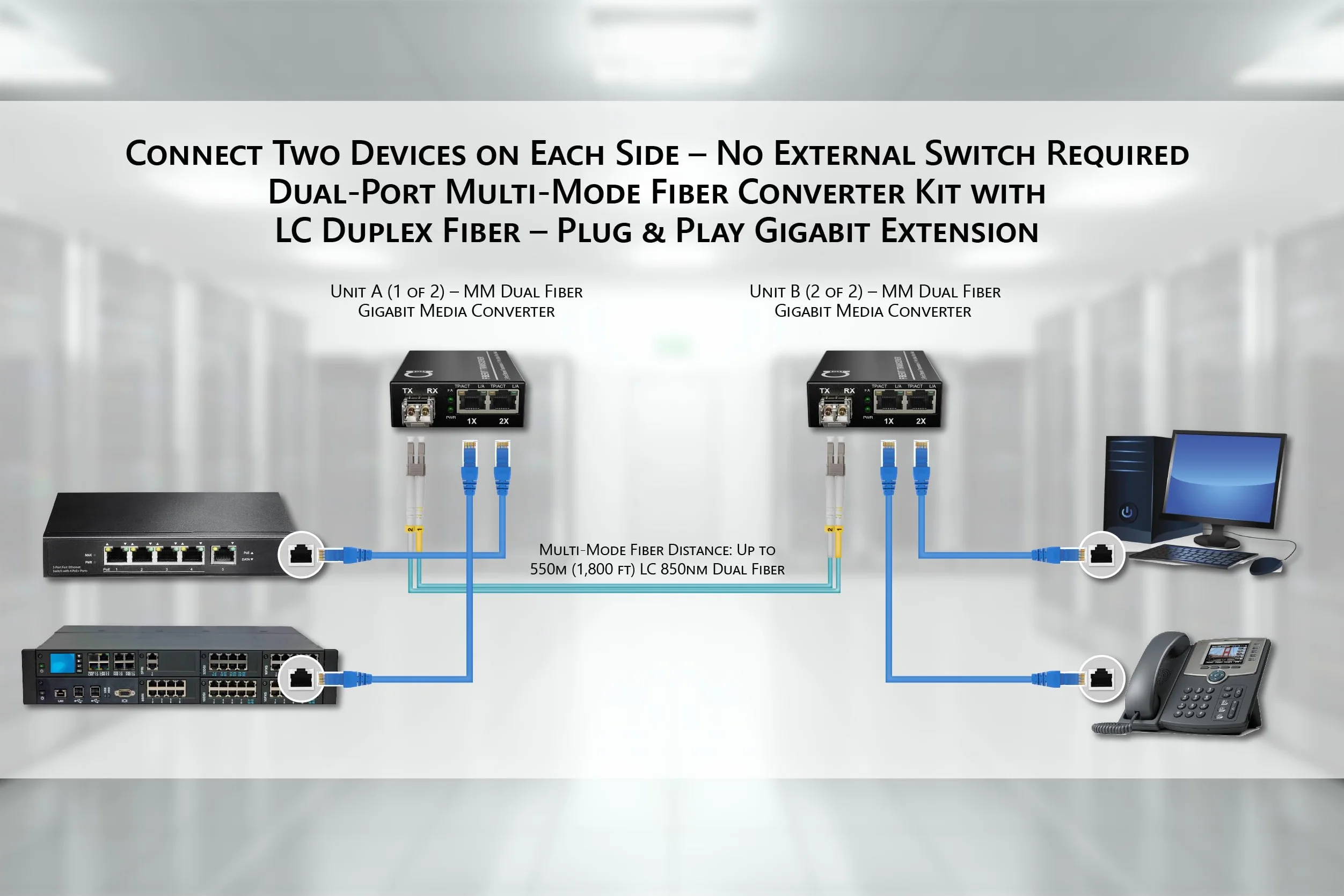 Coppia di convertitori multimediali in fibra Gigabit Ethernet RJ45 MM LC 850nm SFP 10/100/1000Base-Tx 1000Base-SX