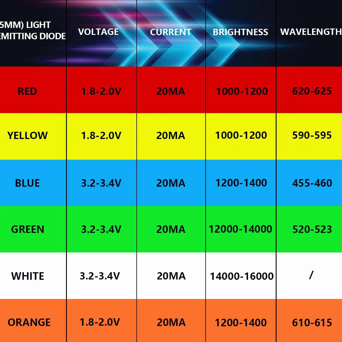 Bianco 5mm LED Diodo 2V 20mA DC Luce Lampadina Elettronica