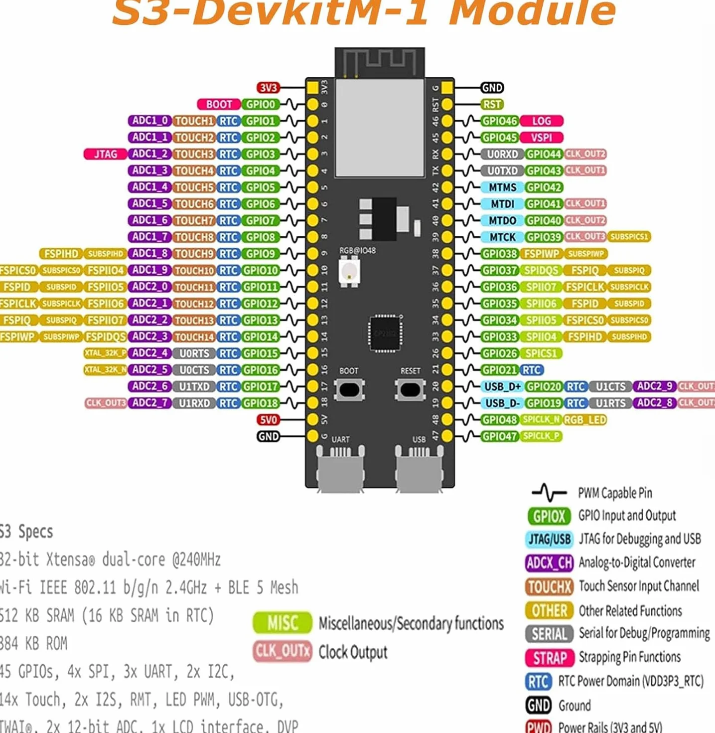 Binghe 3 pezzi S3 Schede di sviluppo, S3-DevKitC-1 con WROOM-1-N16R8 16M di espansione flash esterna 8M PSRAM con WiFi, Bluetooth 5.0 Compatibile con Arduino