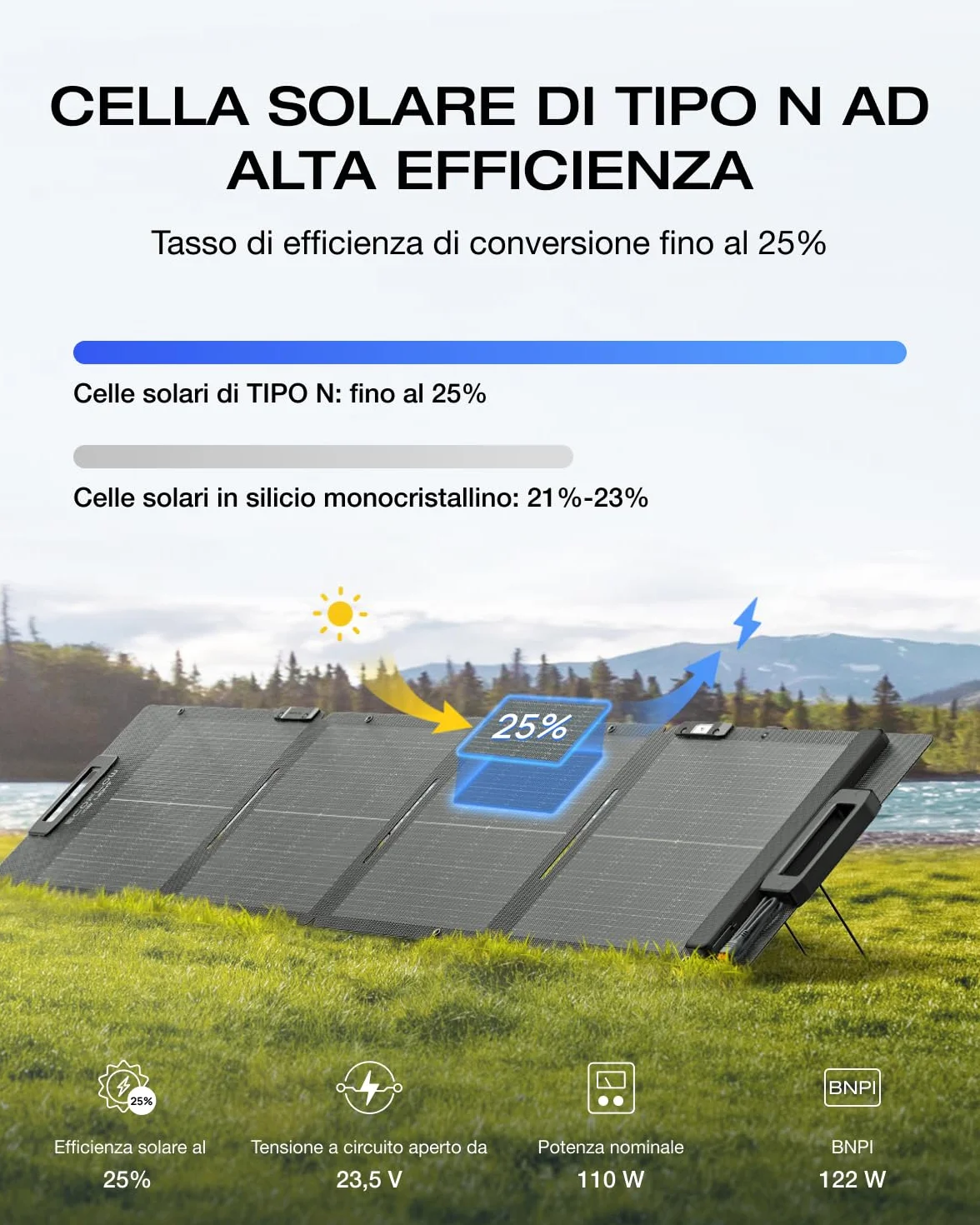 ECOFLOW Pannello Solare Portatile 110W per Centrale Elettrica, Sistema di Ricarica Solare Pieghevole, Concatenabile, Cavalletto Regolabile, Impermeabilità IP67, per l’Uso all’Aperto, Campeggio