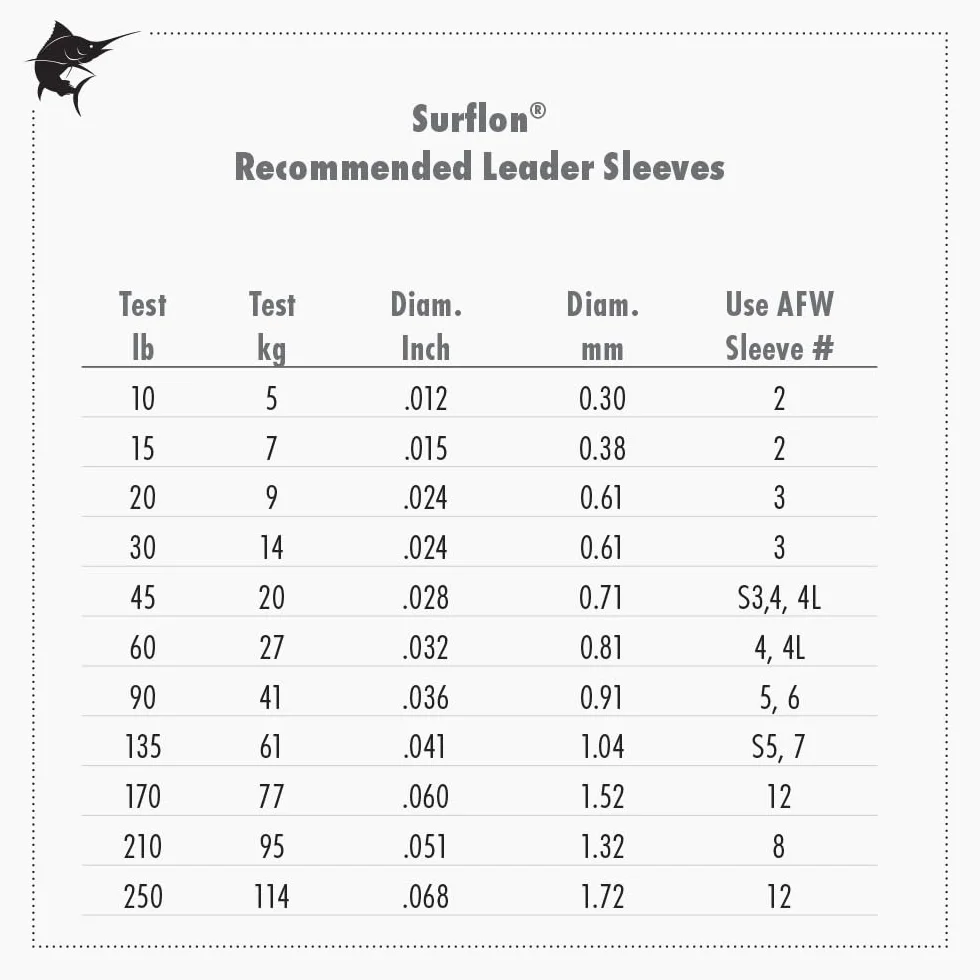 American Fishing Wire Surflon Nylon Rivestito 1x7 Acciaio Inossidabile Leader Wire Pesca Acqua Salata Test 113,4 kg 9,1 m
