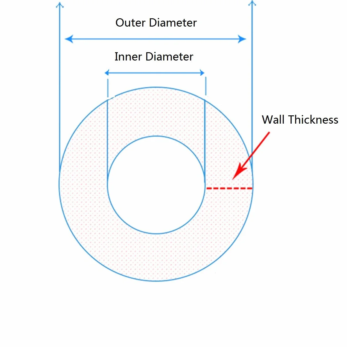 Tubo capillare in acciaio inossidabile 304, diametro interno 1 mm, esterno 3 mm, lunghezza 250 mm, senza cuciture