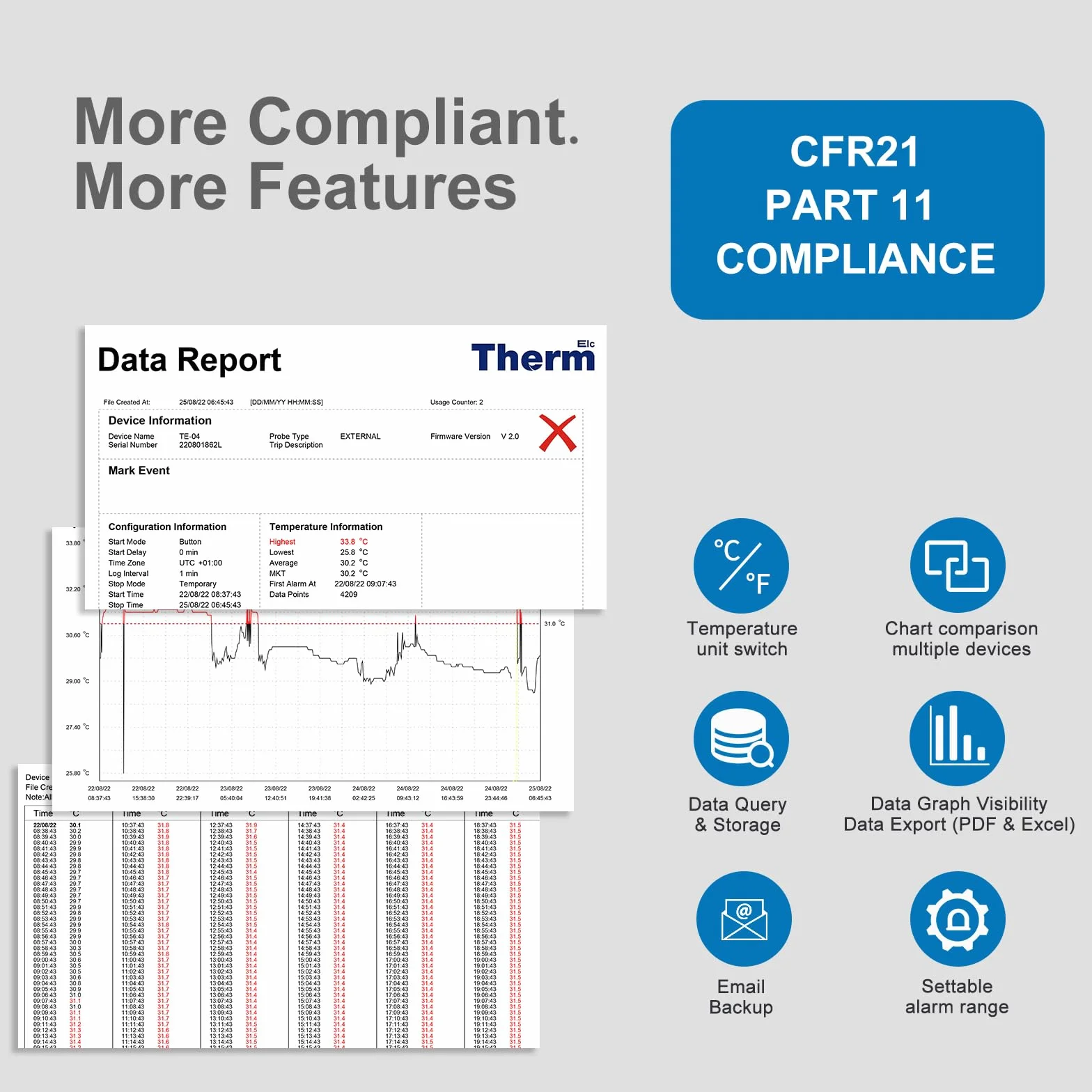 ThermElc TE‑02 Data Logger Registratore Di Temperatura con Certificato Di Calibrazione PDF CSV
