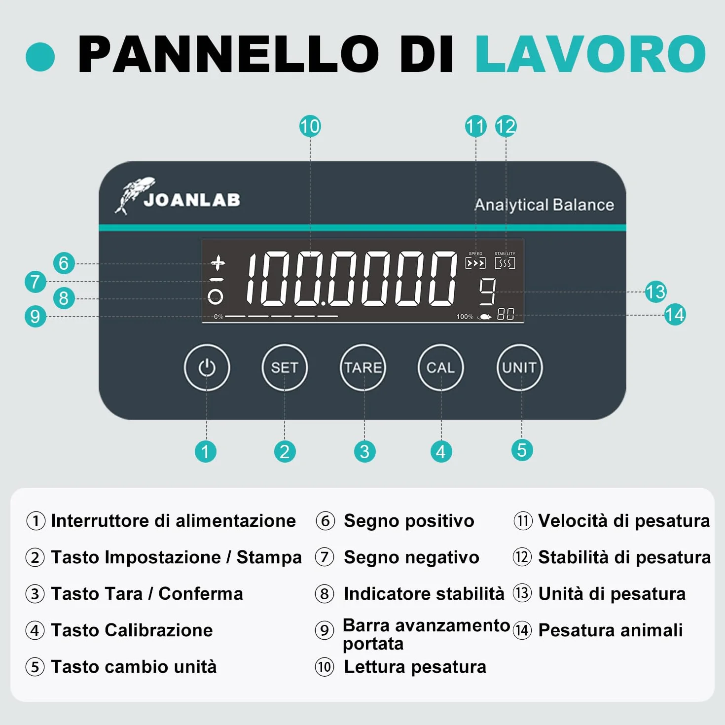 JOANLAB Bilancia Analitica 120g x 0.1mg, Bilancia da Laboratorio Professionale con Calibrazione Esterna, Precisione 0.0001g per Laboratorio, Gioielli(FA1204)
