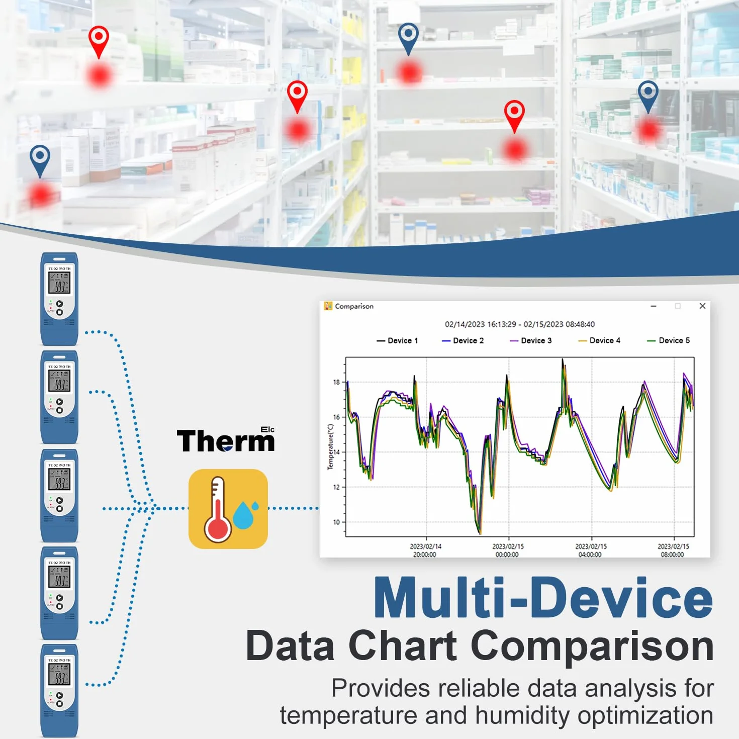ThermElc TE-02 Pro TH Registratore Di Temperatura e Umidità, 32.000 Punti, Con Report CSV e PDF, Confronto Dati Multi Dispositivo, Calcolo MKT