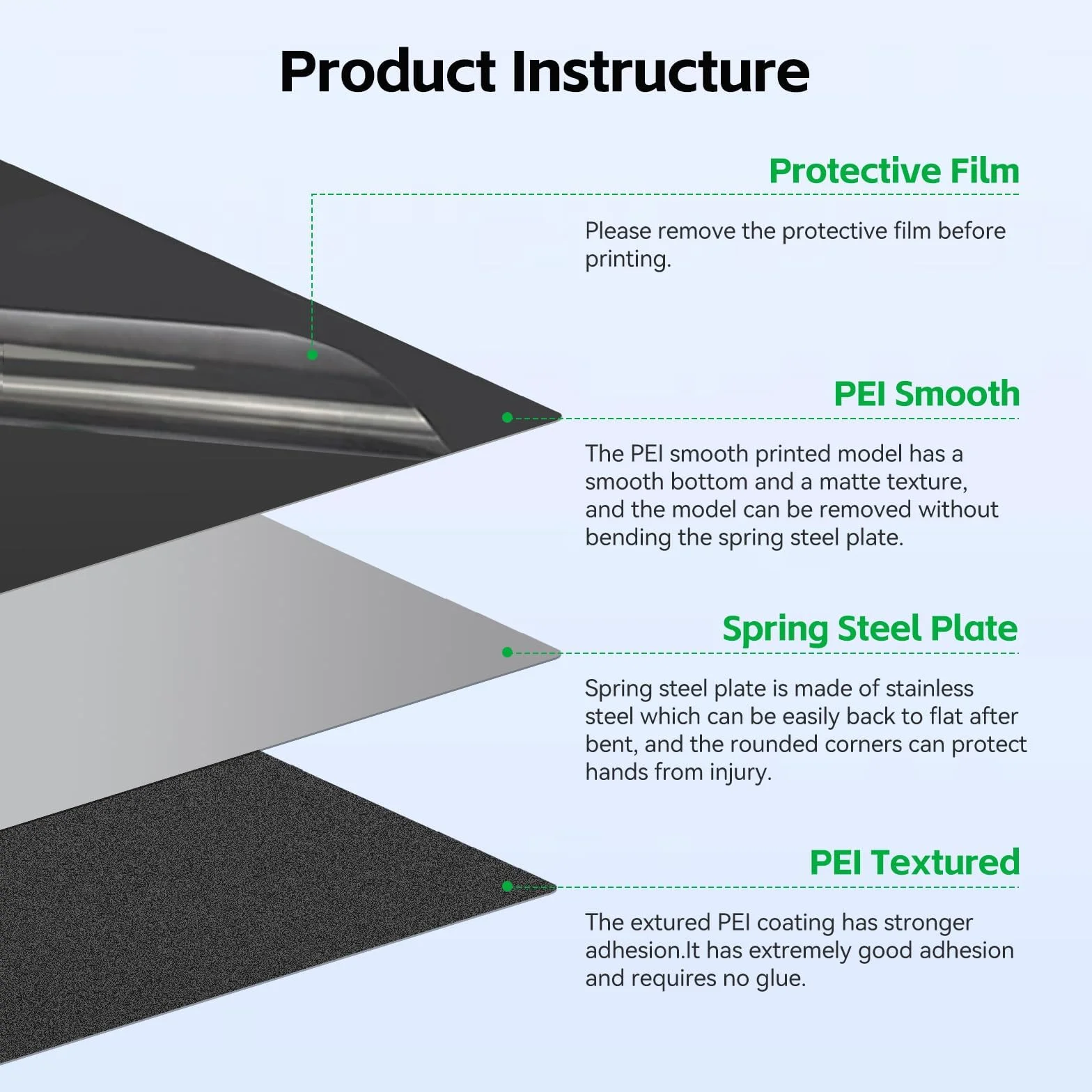 UniTak3D X2D/A1/P2S Double Sided PEI Piattaforma 257 * 257mm,Smooth+Textured Build Plate, Bed Plate Compatible with Bambu Lab X2D/A1/X1/X1C/X1E/P1P/P1S Stampanti 3D-Flexible Magnet NOT Included