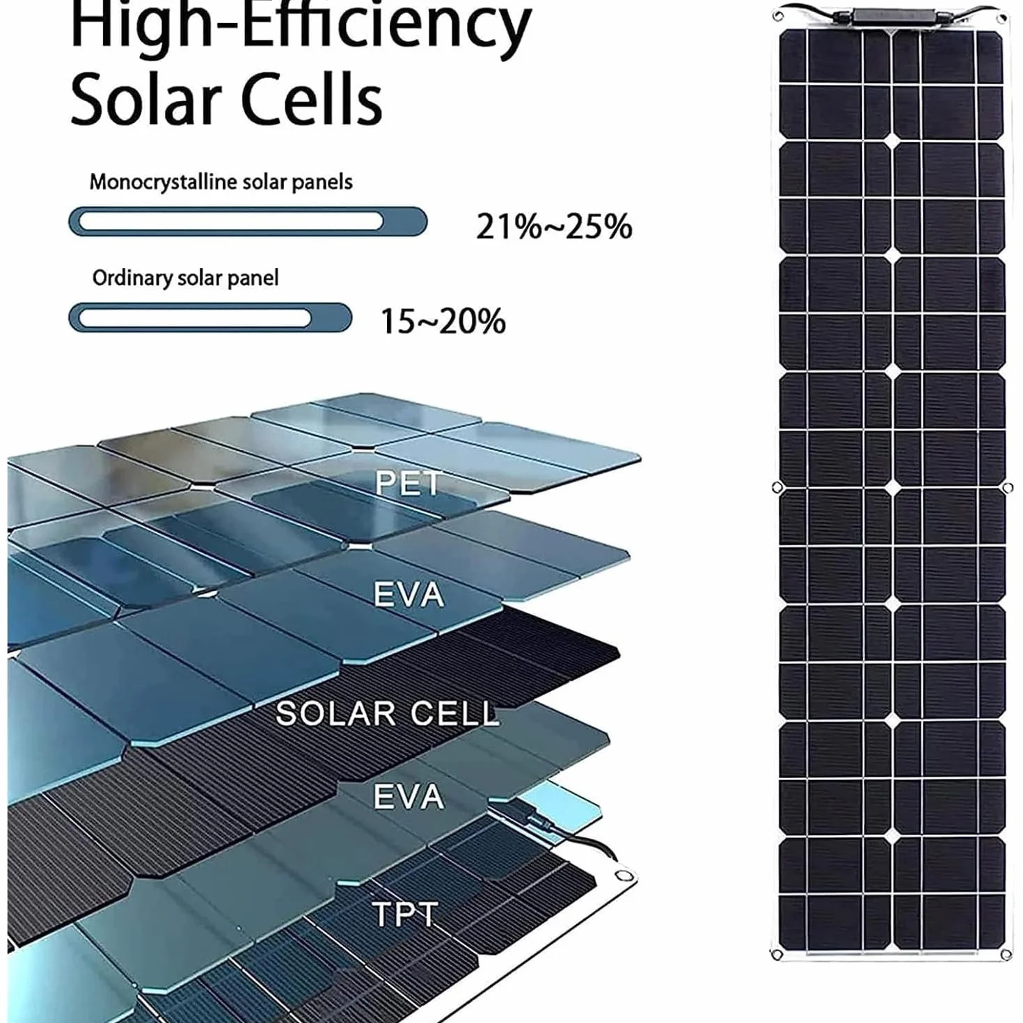 Pannelli Solari, Kit Di Pannelli Solari Monocristallini Da 200 W, 400 W E 800 W per La Casa, Pannello Solare Flessibile per Casa, Camper E Barca Fuori Rete,400W