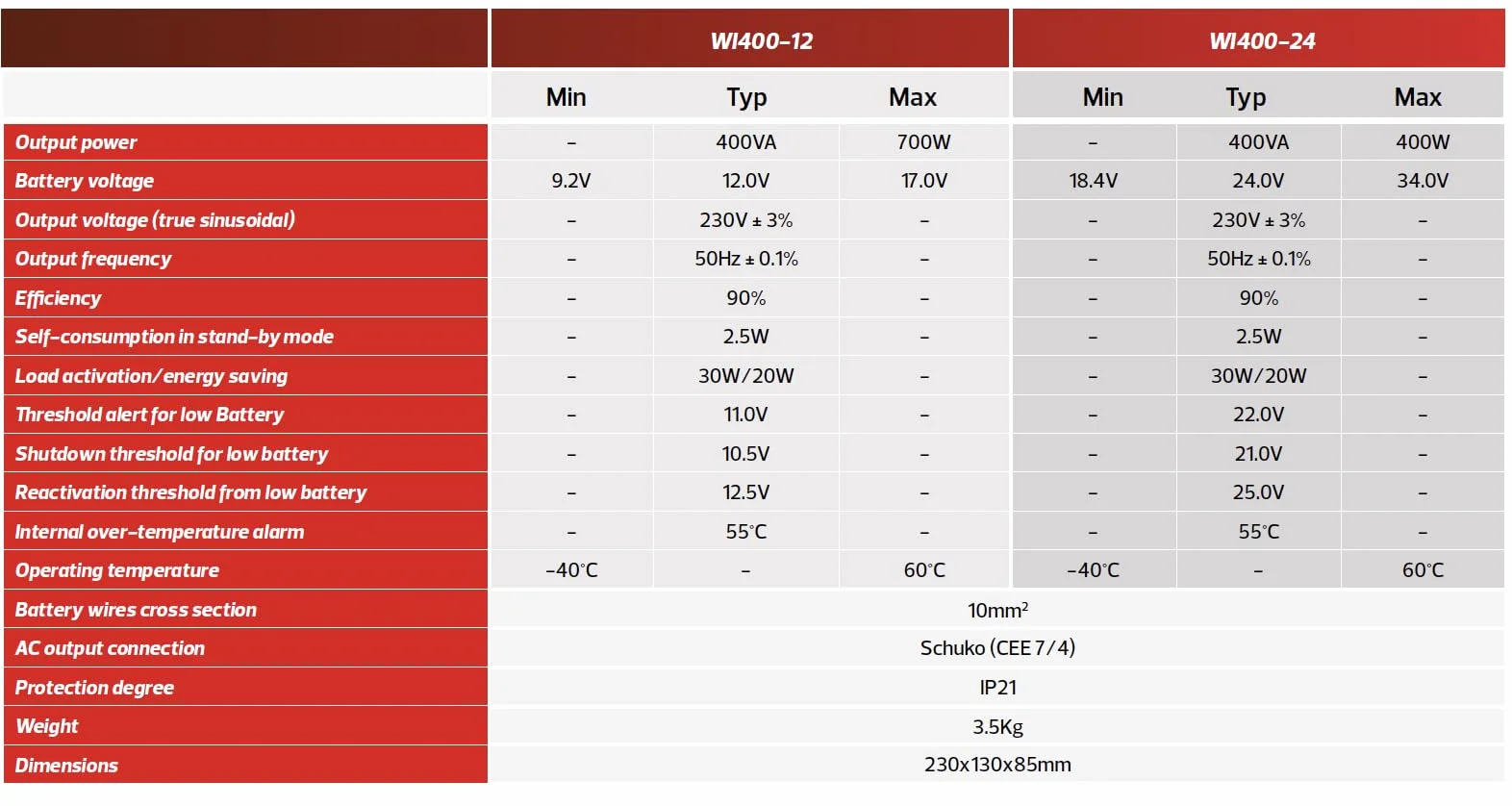 Western CO WI 400-12 | Inverter Fotovoltaico ad Isola DC/AC-400W | Ingresso 12V | Inverter Onda Sinusoidale Pura Off Grid, Risparmio Energetico, Batterie per Fotovoltaico, Generatore di Corrente