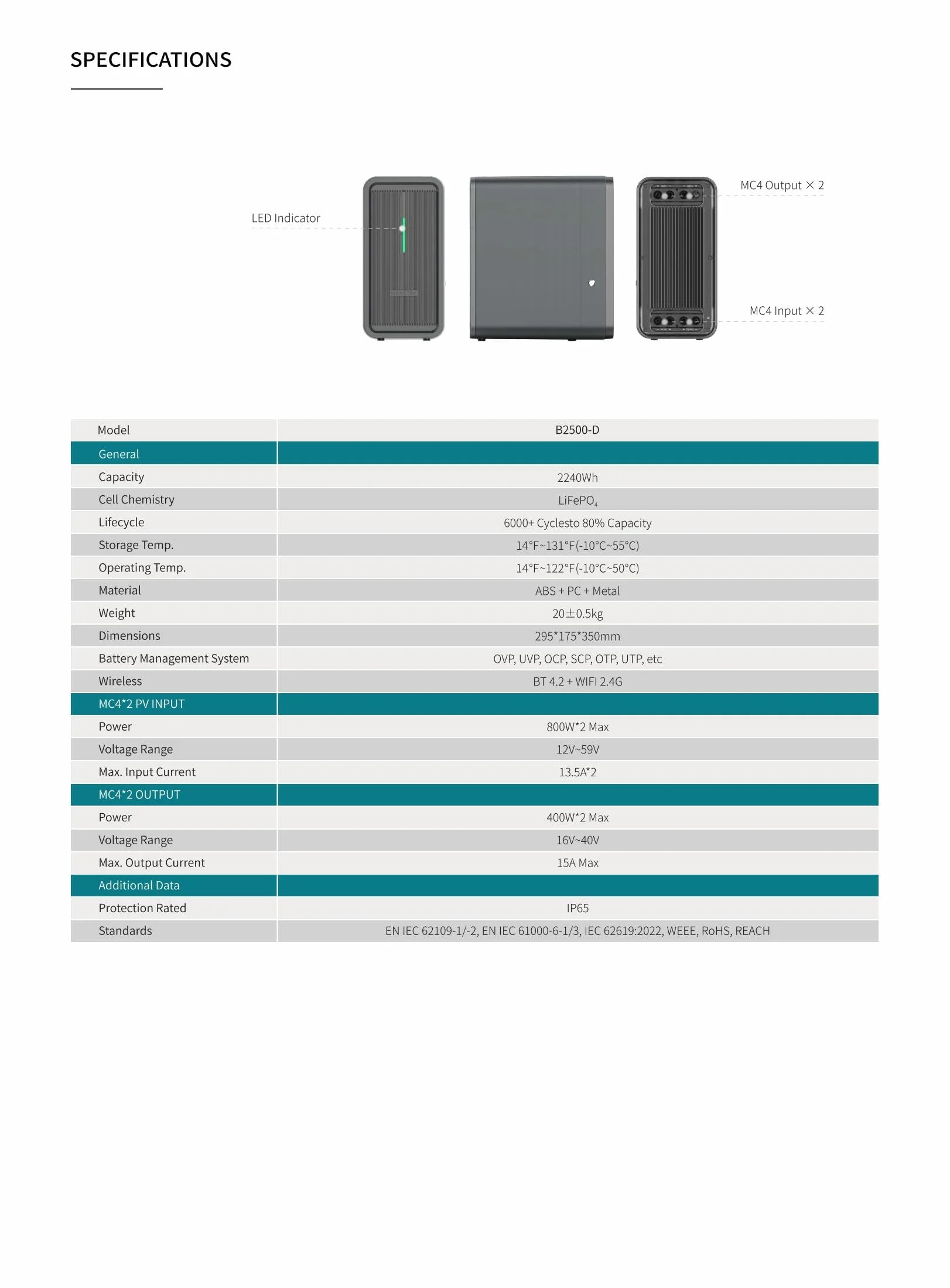 Marstek Accumulo Solare B2500D 2025 Aggiornato, 2240Wh per impianto fotovoltaico da balcone PLUG & PLAY, accumulo per impianto FV, accumulo di energia da 2,24kW power bank solare per casa e balcone