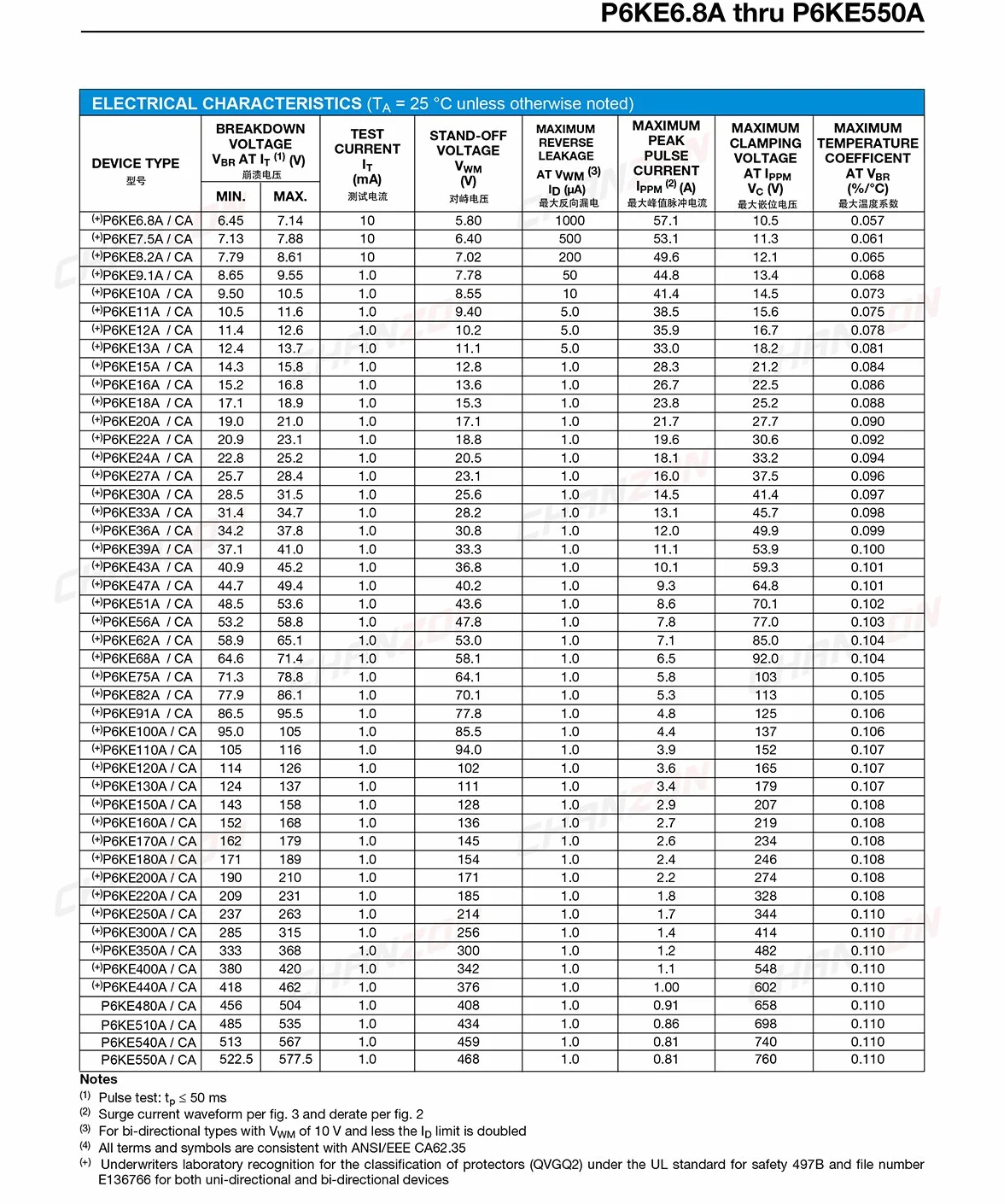 Chanzon P6KE200A TVS Diode 600W 200V DO-15 Canale Unidirezionale Assiale