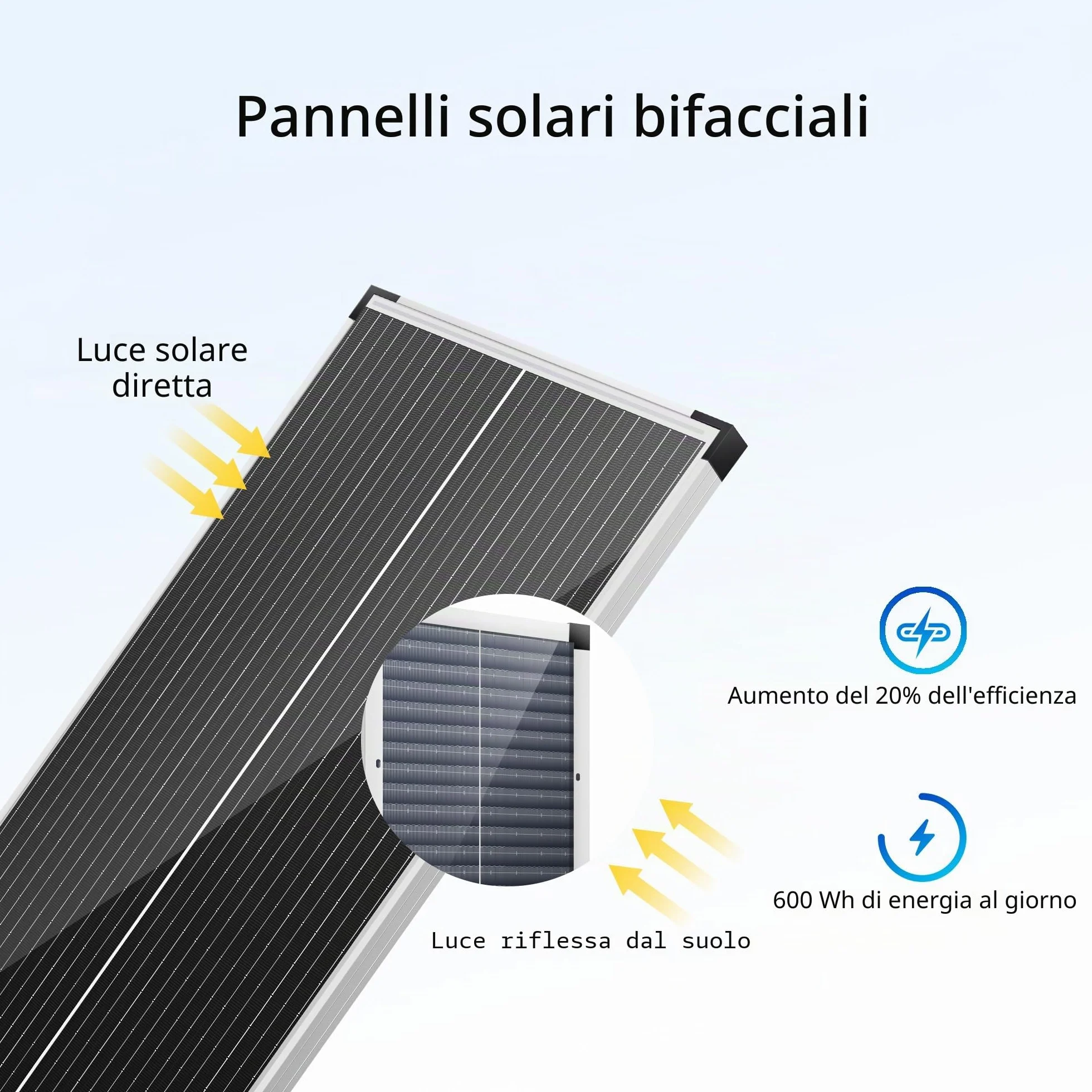 Nicesolar Pannello solare da 100 W, 12 V, sistema off-grid per pannello solare, batteria di ricarica per campeggio, controller di ricarica solare da 20A cavo solare, per casa, auto, capannone, camper