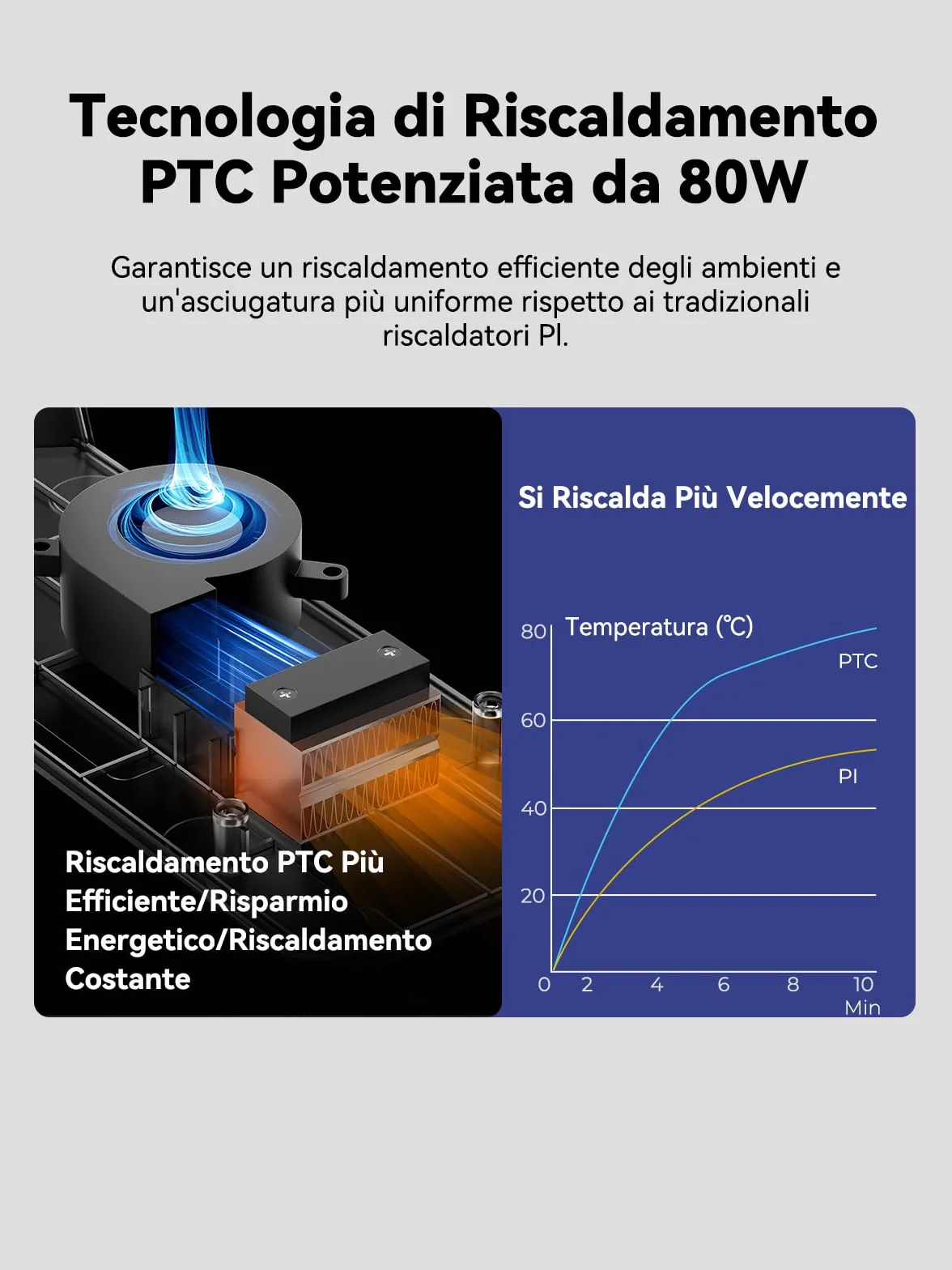 Creality Space Pi Essiccatore per Filamento, Doppio Riscaldamento a 360° Schermo Tattile, per PLA PETG ABS TPU Nylon 1,75/2,85/3 mm