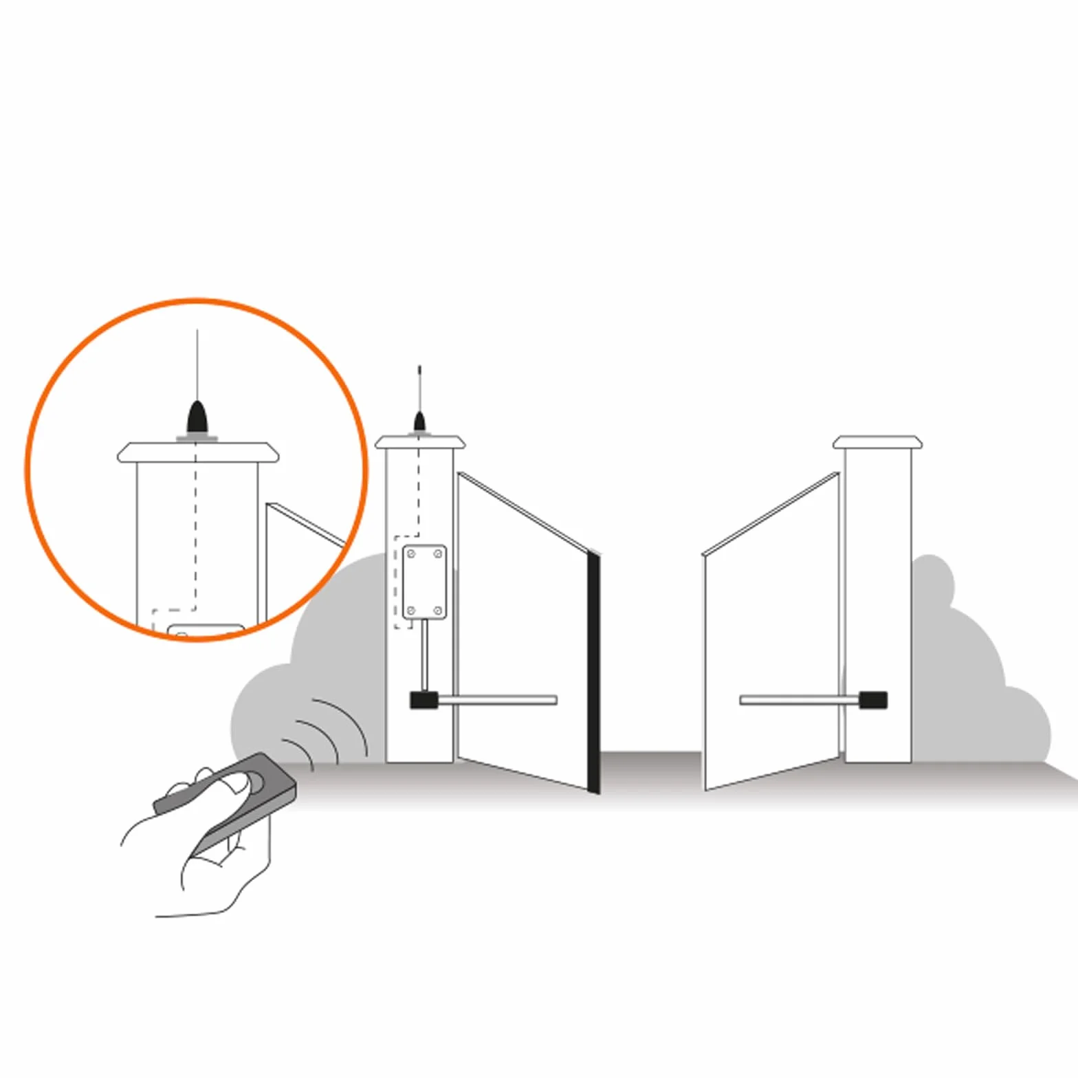 AntenGate Antenne motorisation portail IP66