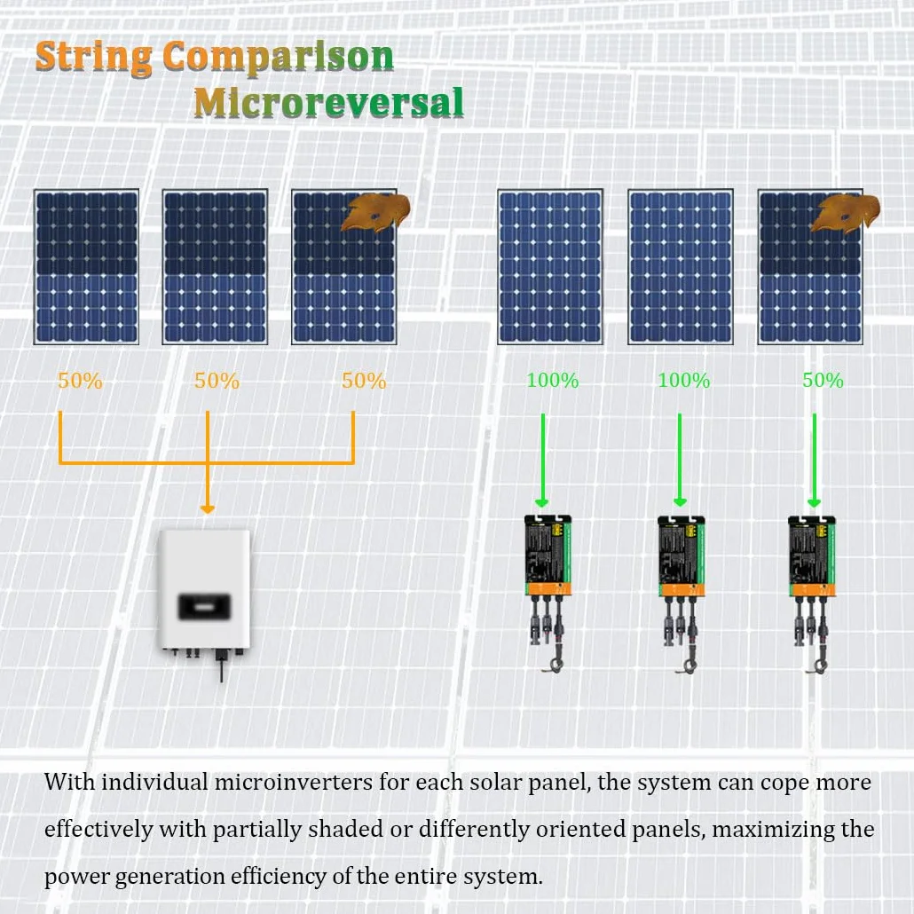 Y&H 700W Invertitore per pannello solare Grid Tie DC 26V-46V ad AC 230V micro inverter sinusoidale