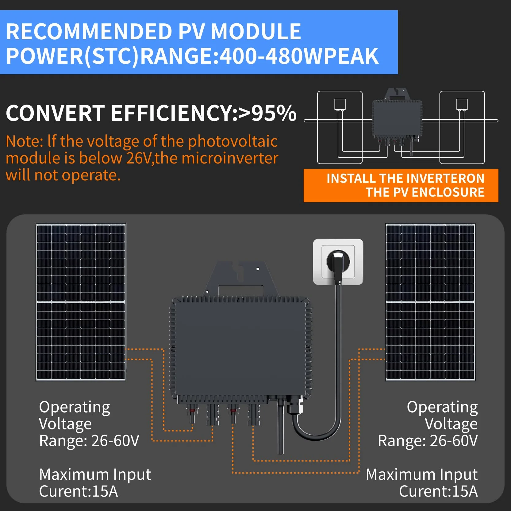 RC Micro-inverter, aggiornato a 800W, inverter solare intelligente, Controllo dell’app tramite Wi-Fi, adatto per impianti solari da balcone, efficienza MPPT 99,8%.