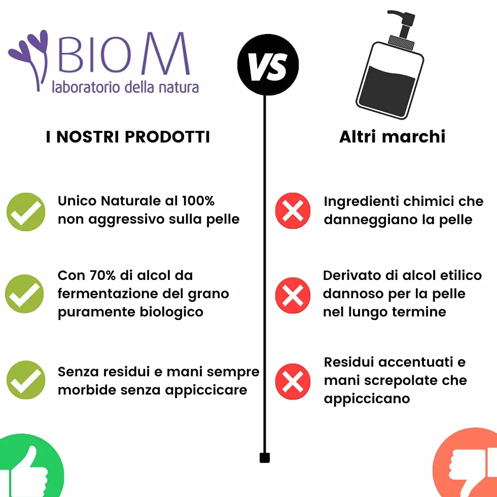 BioM Laboratorio della Natura - Gel Igienizzante Mani con 70% Alcool, Glicerina e Profumo di Limone - Antibatterico Senza Risciacquo, Idratante e Veloce Asciugatura - 2x500ml