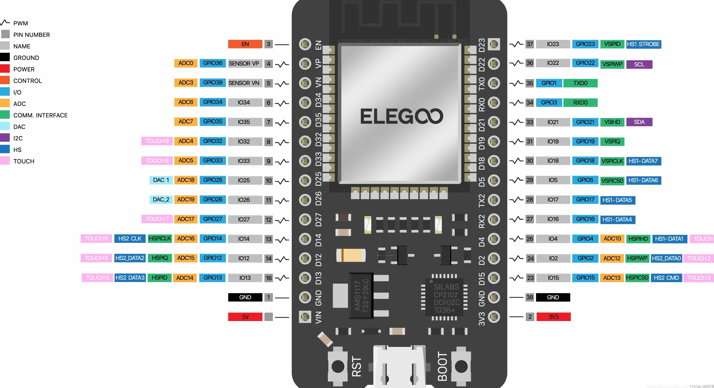 ELEGOO Scheda di Sviluppo ESP-32 3 Pezzi USB C, 2.4GHz Dual Mode WIFI+Bluetooth Microcontrollore Supporto Arduino, MicroPython, NodeMCU