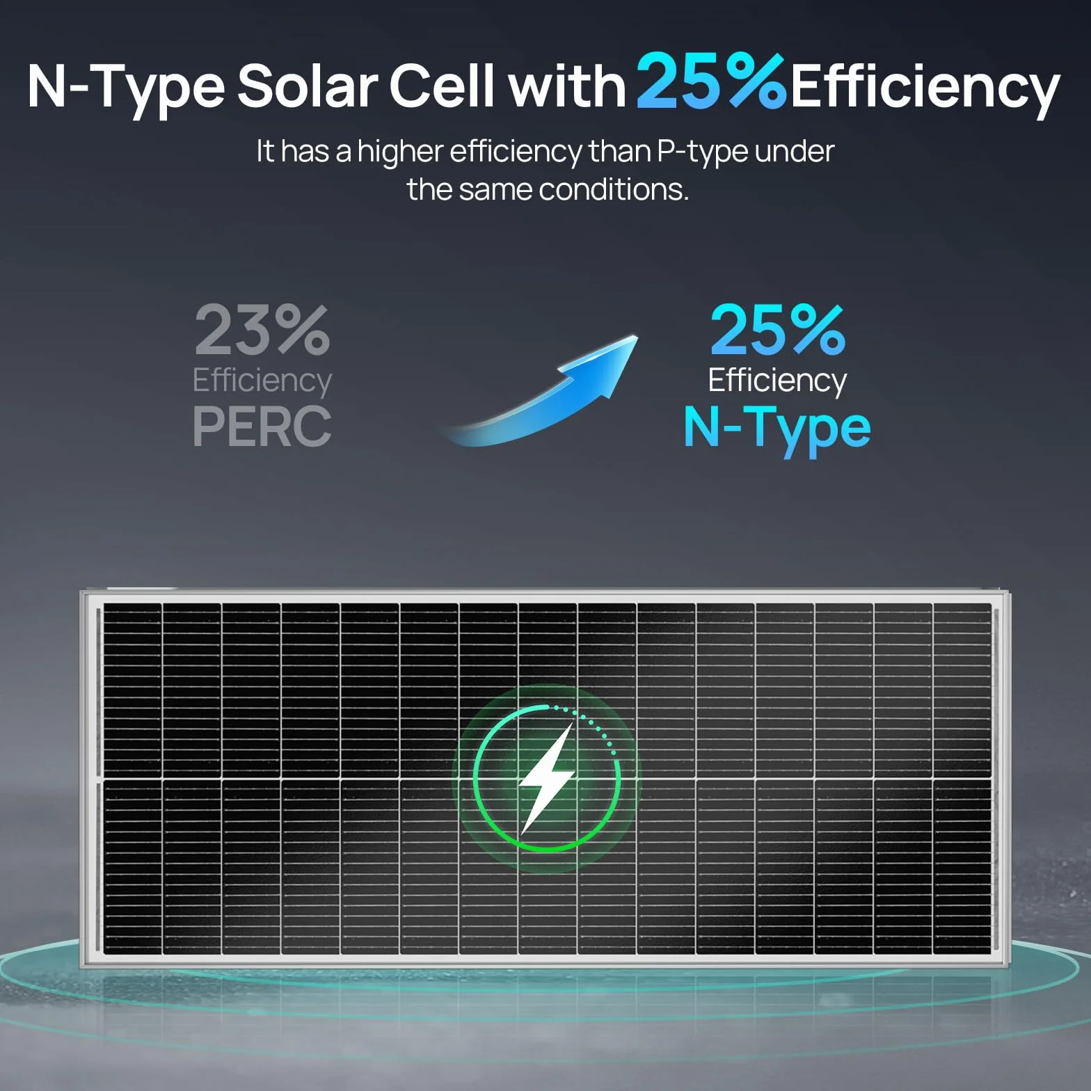 ECO-WORTHY Pannello Solare 100 W 18V con Celle monocristalline di tipo N, design 18BB, efficienza di conversione elevata del 25%, adatto per camper, giardini, tetti, imbarcazioni e sistemi off-grid.