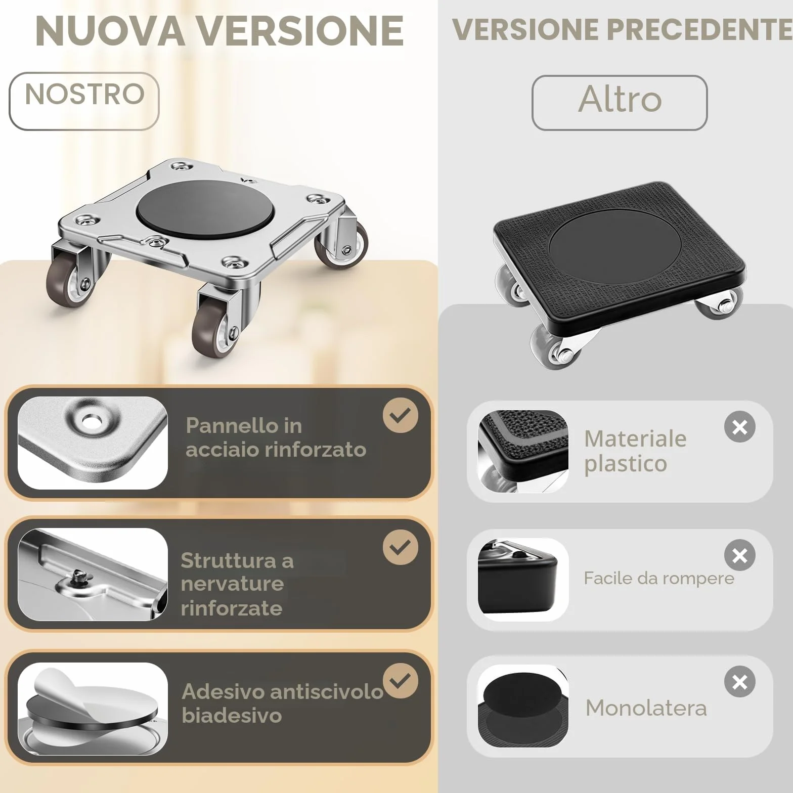 Kit Spostamento Mobili con Funzione Parking – Carrello per Mobili Pesanti con Ruote a 360°, Pannello in Acciaio al Carbonio, Portata 500 kg, Collocazione Sicura e Stabile nel Tempo