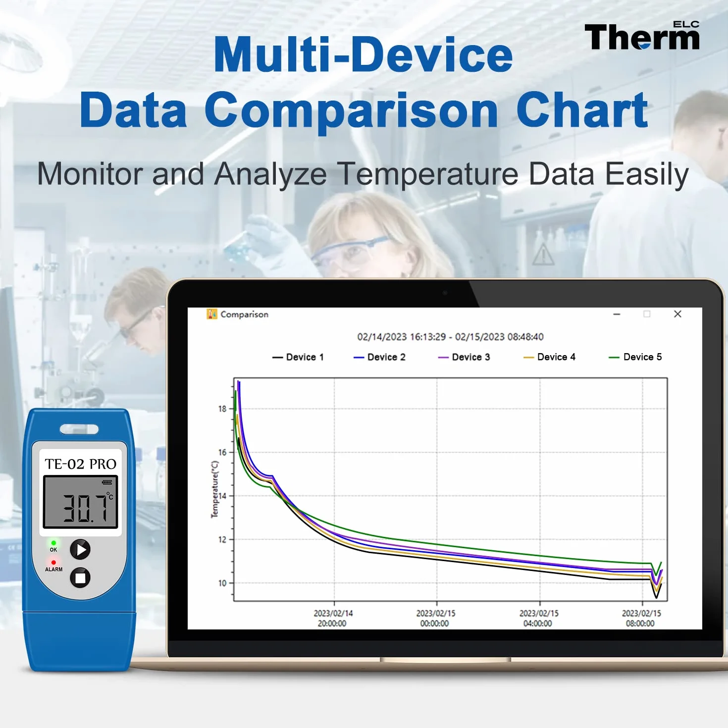 ThermElc TE-02Pro Registratore di Dati di Temperatura Riutilizzabile -30/+60°C LED MKT PDF CSV