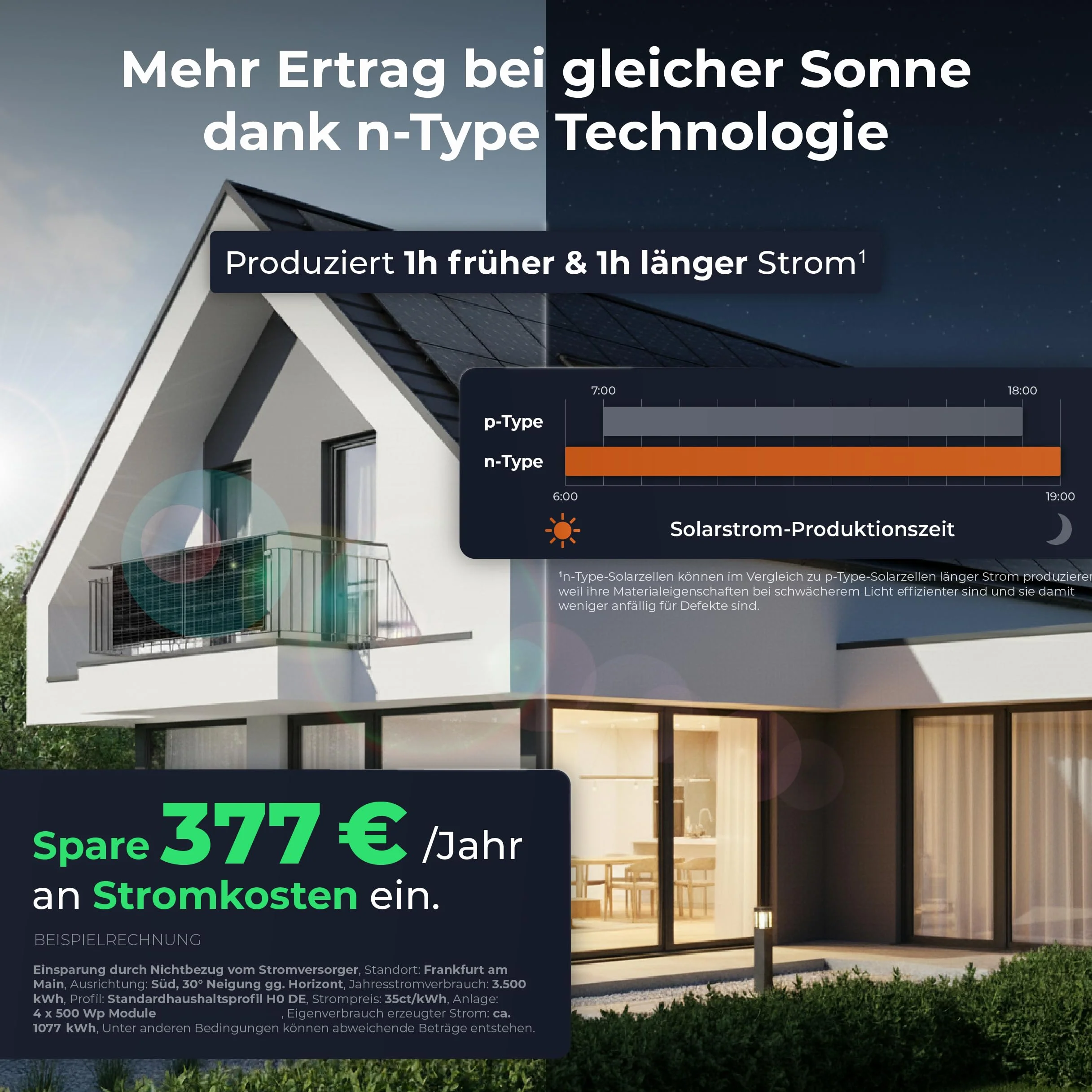 Solarway Kit di alimentazione per balcone 2000W completo con presa - Uscita regolabile 600/800/2000W - 4 moduli JaSolar da 500W, inverter con APP e WiFi, Plug&Play