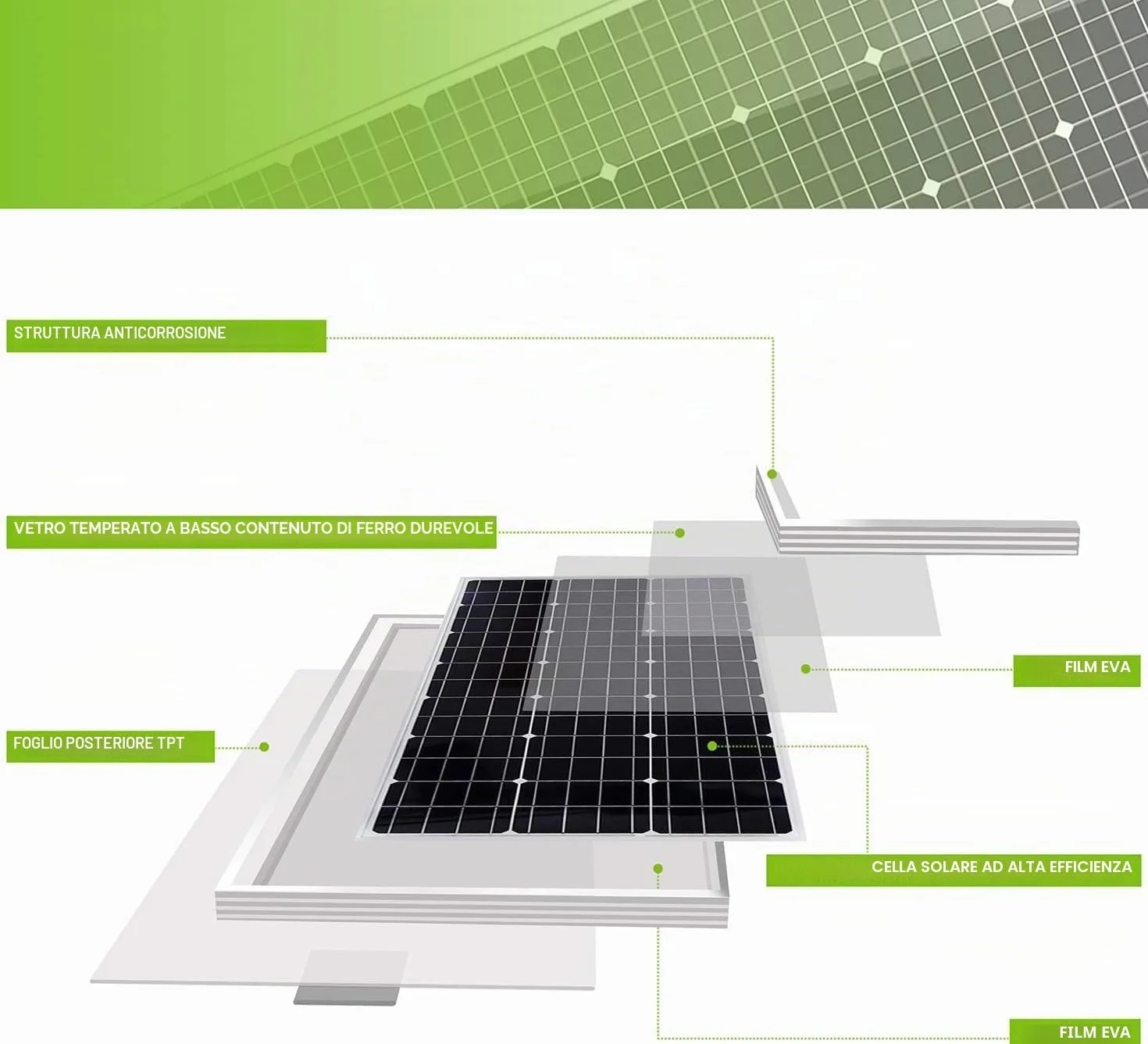 Topsolar Kit pannello solare 100 Watt 12 Volt monocristallino Off Grid System per case camper barca + 30A 12V/24V LCD PWM regolatore di carica solare + cavi solari da 4,9 m con connettore + staffe a Z