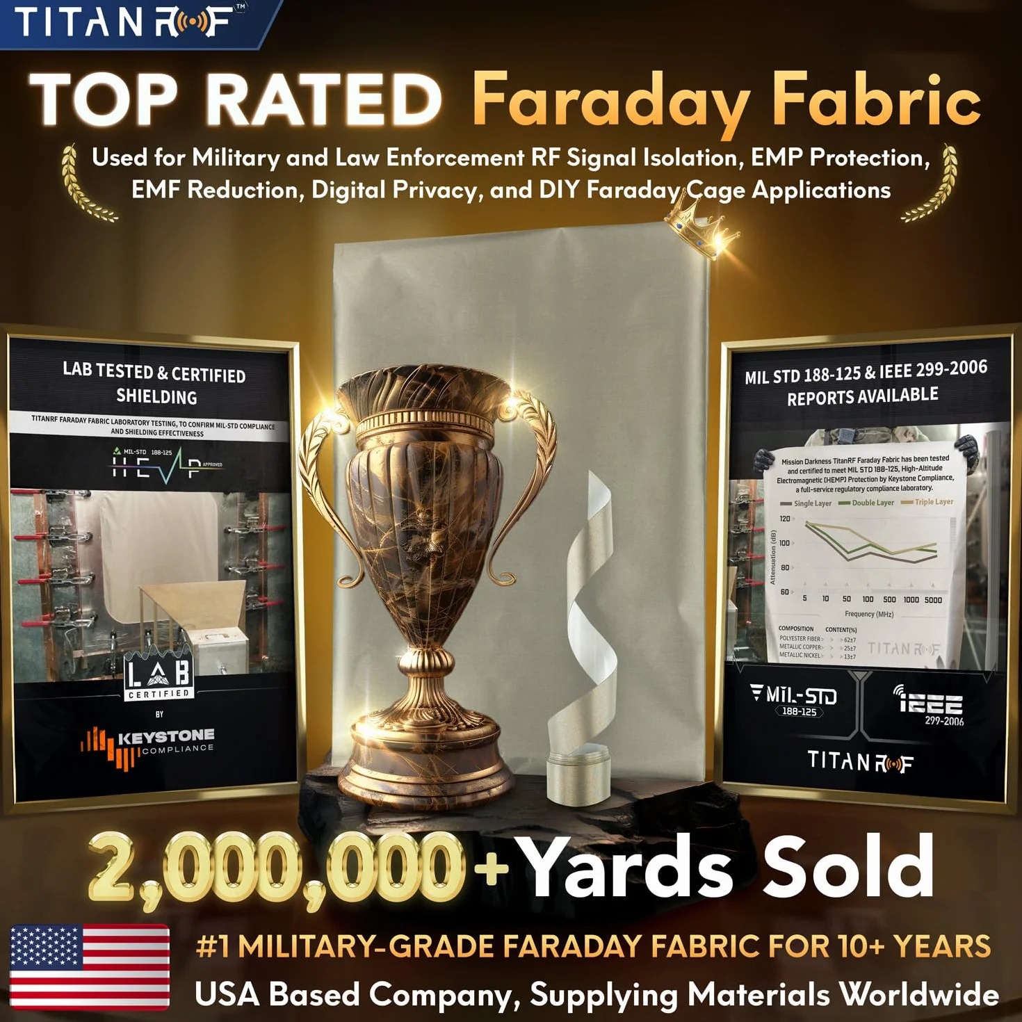 TitanRF Faraday Fabric 44" x 36" (.91m x 1.1m) + Extra 36" TitanRF Tape! Military Grade Certified Material Blocks RF Signals (WiFi, Cell, Bluetooth, RFID, EMF Radiation Shielding)