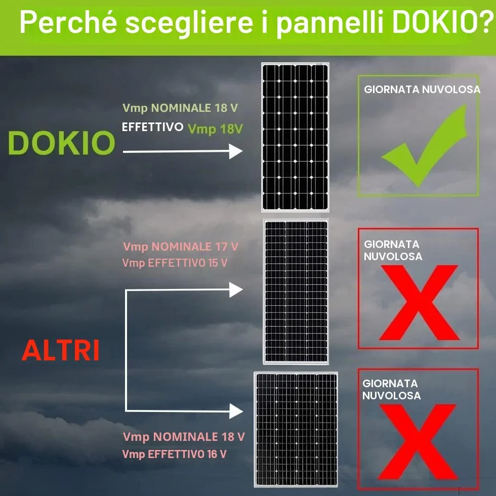 DOKIO Pannello Solare 100W 12V Monocristallino Fotovoltaico