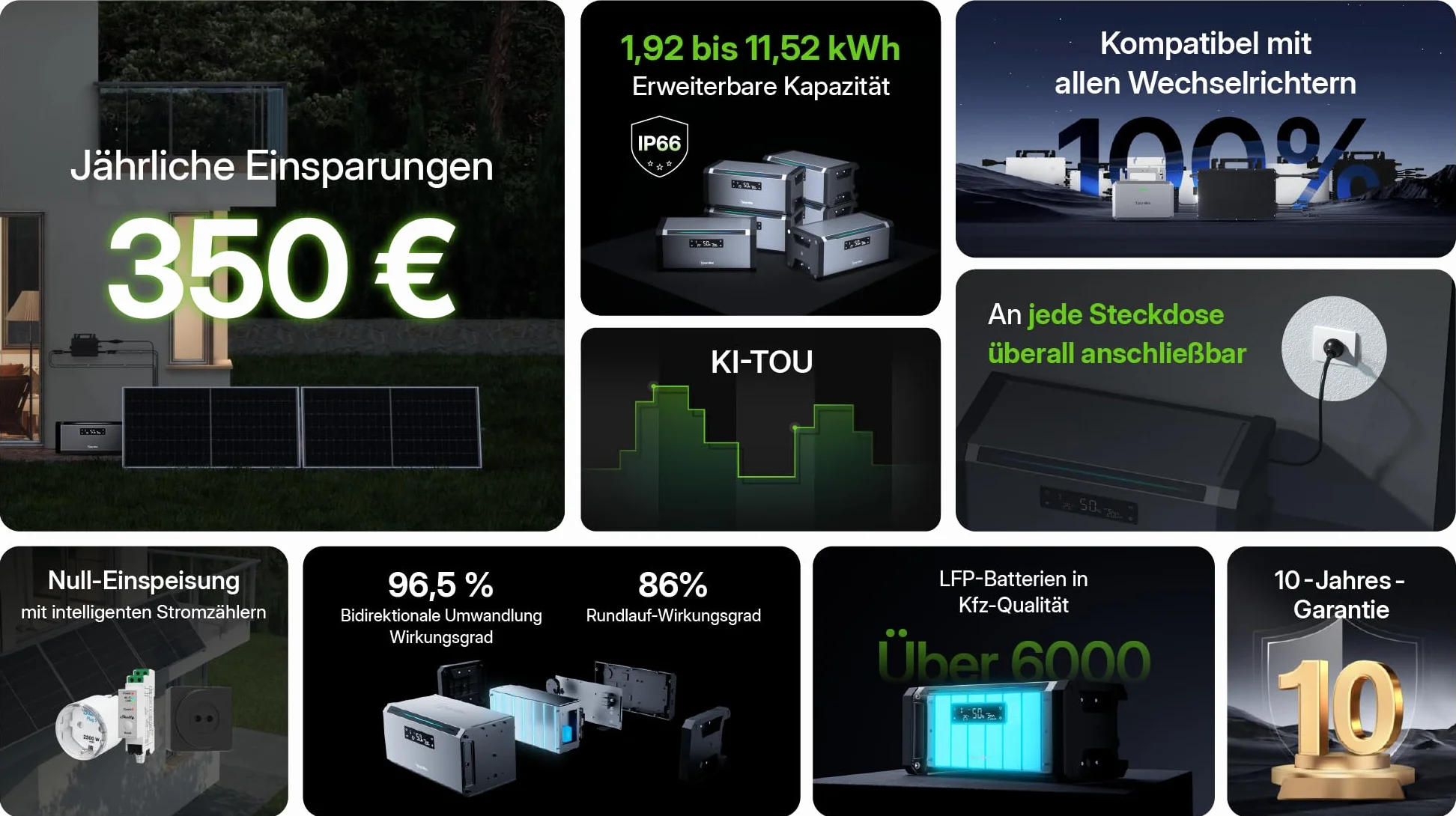 Hoymiles HiBattery AC 1,92 kWh, soluzione di storage plug and play per centrali elettriche da balcone e fotovoltaiche, espandibile fino a 11,52 kWh (set di controllo completo, 1 HiBattery AC)