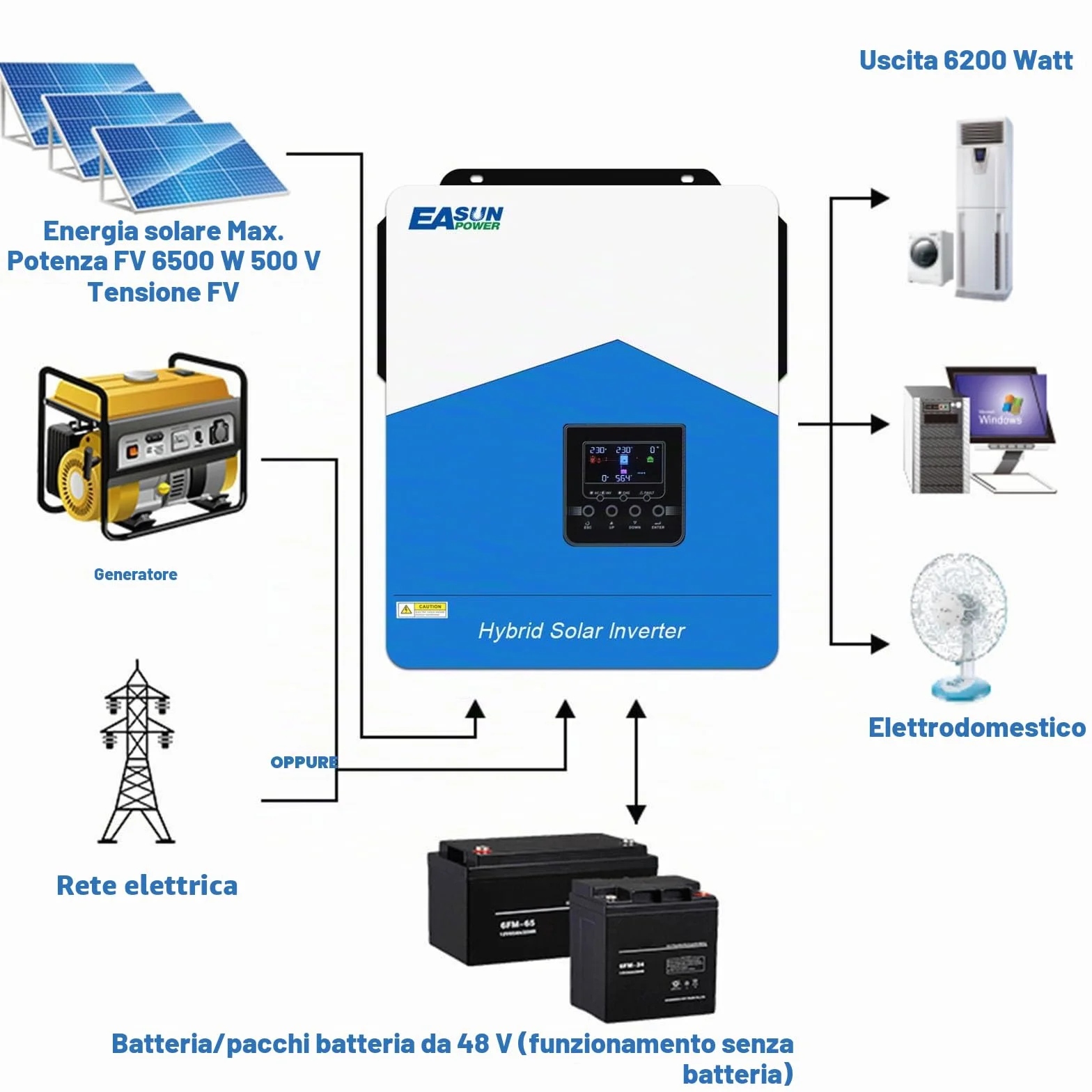 POWLAND 6200W Inverter ibrido da 48Vdc a AC 230V con modulo WiFi 2 uscite AC Larghezza PV 60-500VDC Off Grid Pure Sine Wave Solar Inverter 120A MPPT Per batterie al piombo e al litio