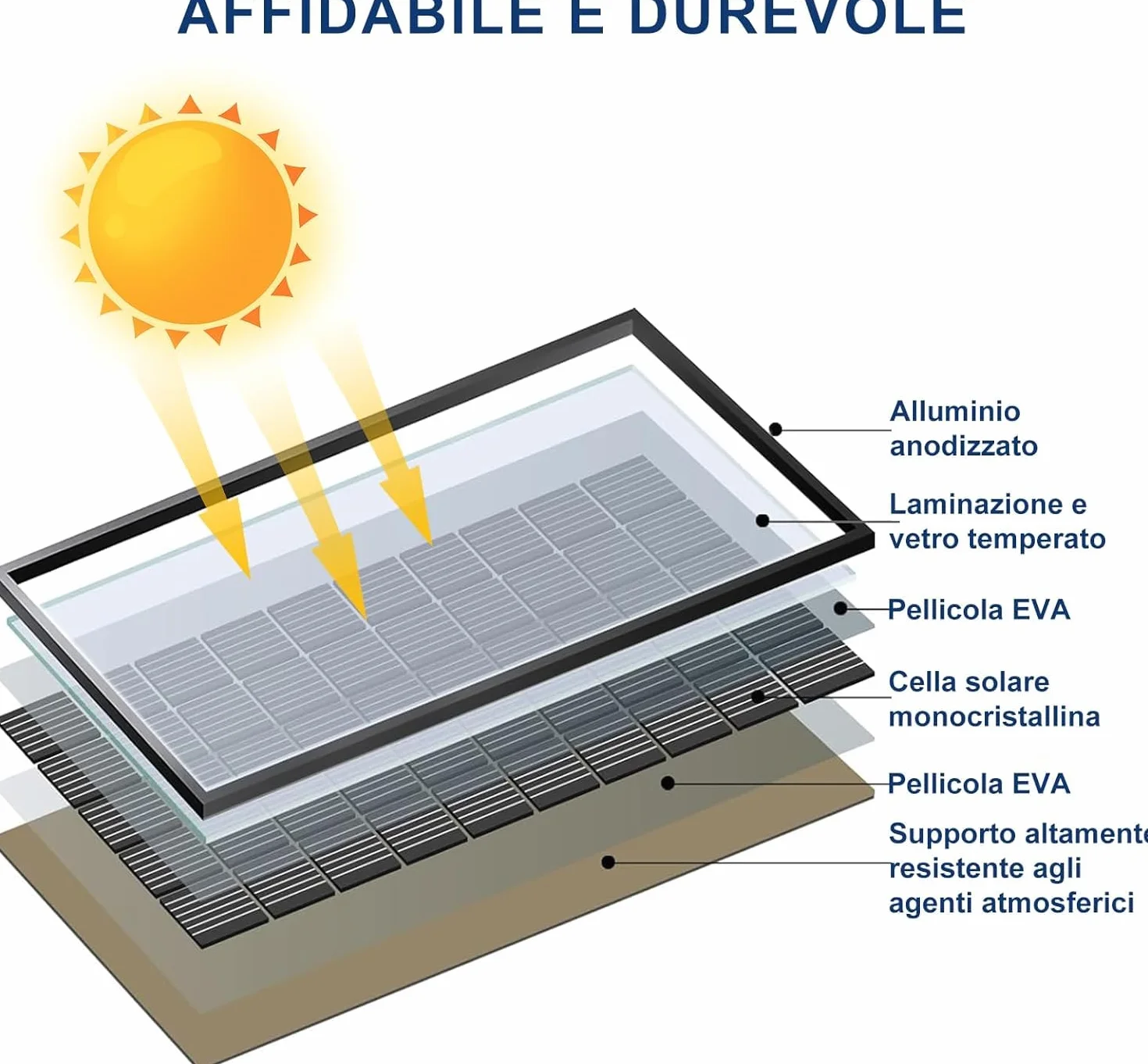 AUSTA Bifacciale Pannello Solare 440W Monocristallino Pannello Fotovoltaico, Per Impianto Fotovoltaico Completo, Impianto Solare da Balcone, Per Tetto Inclinato, Balcone, Tetto Piano