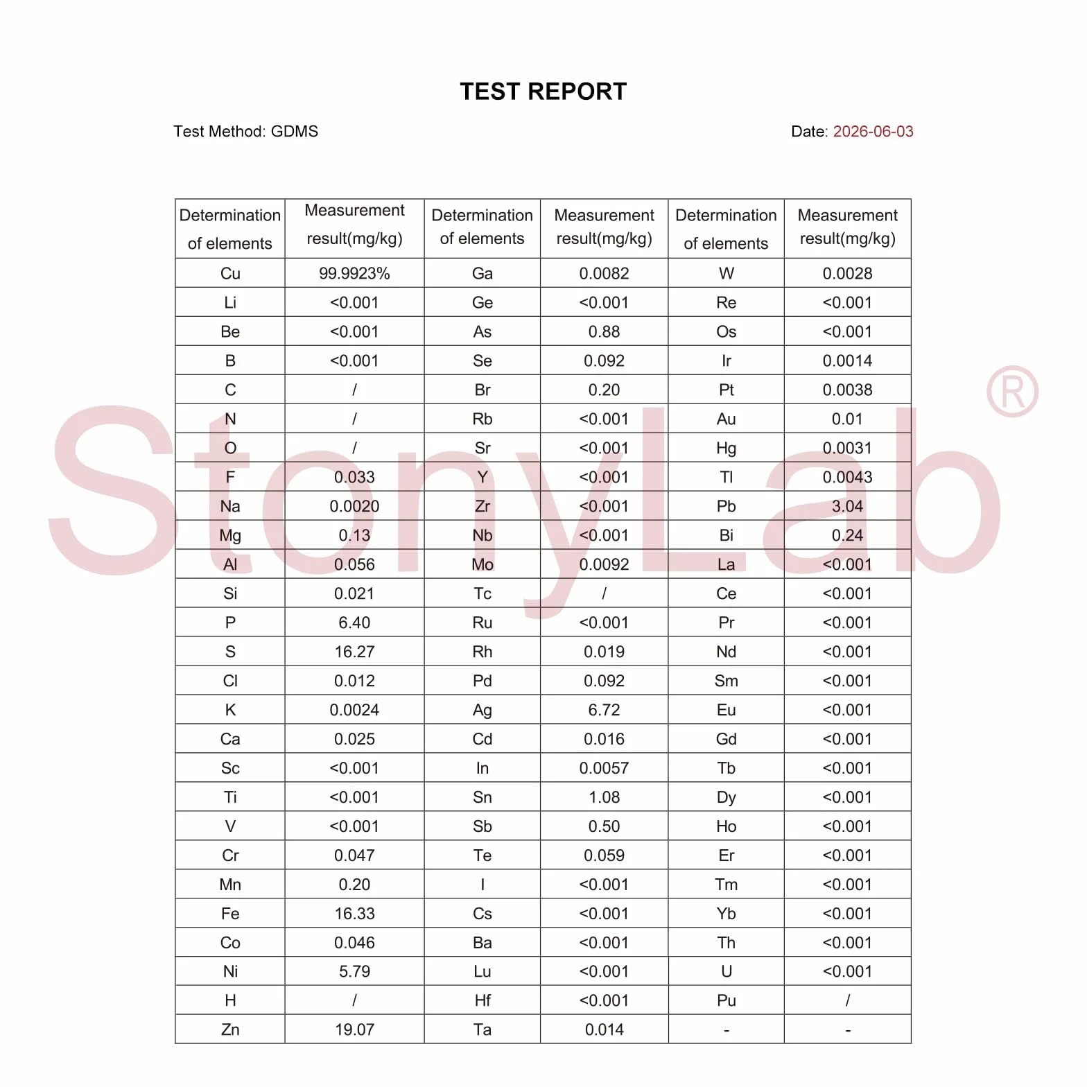 stonylab Copper Sheet Elettrodo, 10x15x1 mm, GDMS Testato, 5 Pcs, Electrochem Grade