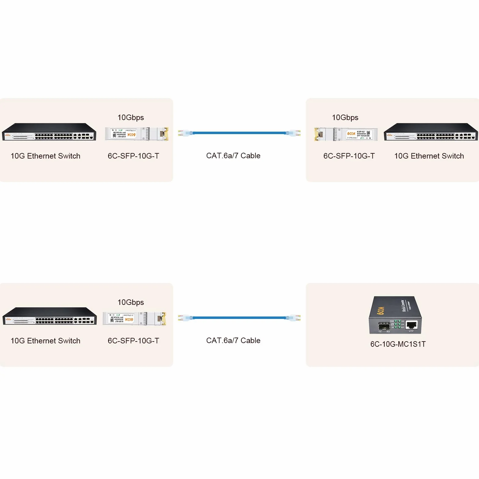 Ricetrasmettitore 10G SFP+ RJ45 10GBase-T CAT6A/CAT7 30m Cisco SFP-10G-T-S Ubiquiti UF-RJ45-10G MikroTik S+RJ10 D-Link